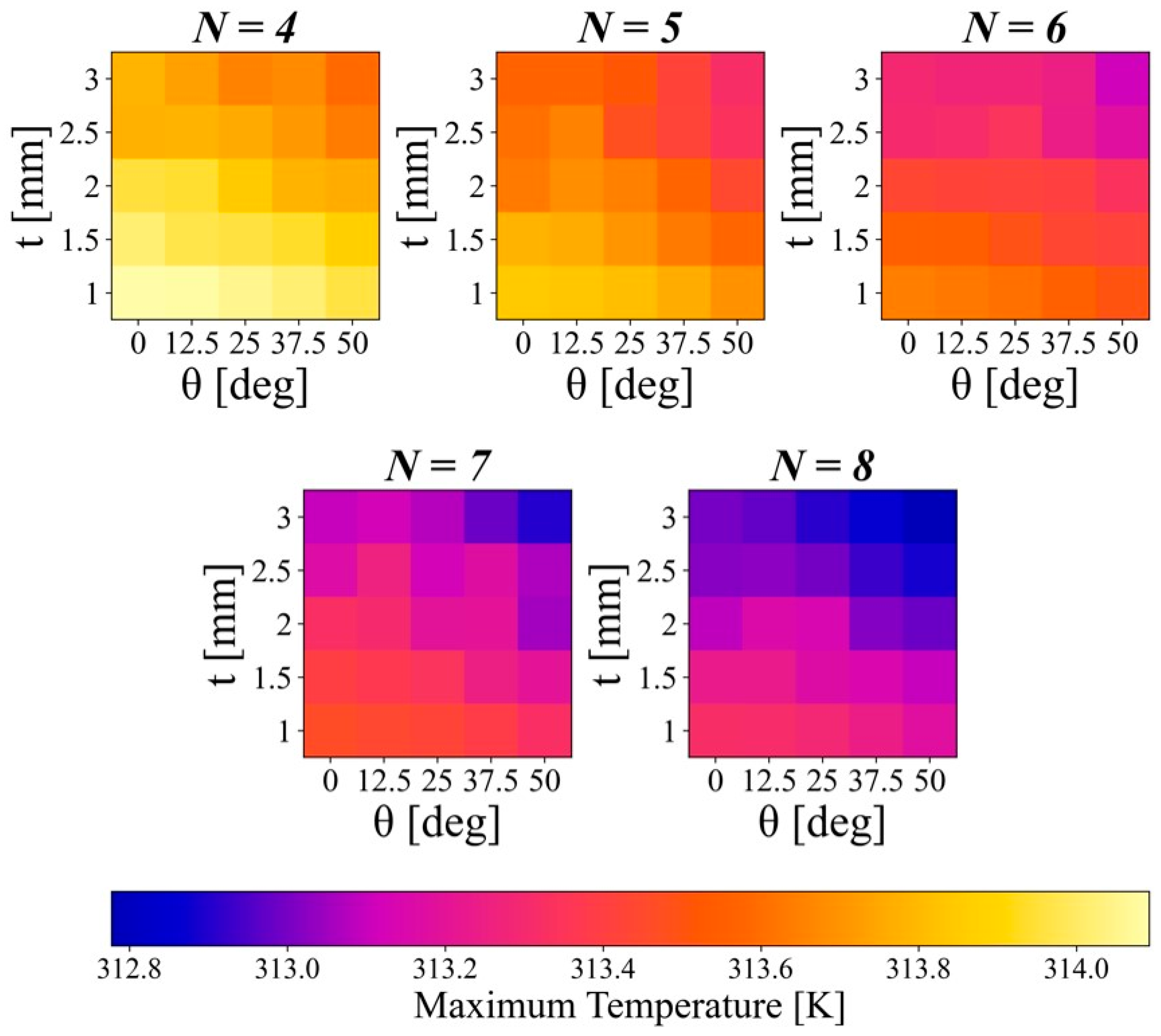 Mathematics 13 02800 g008 Mathematics 13 02800 g008