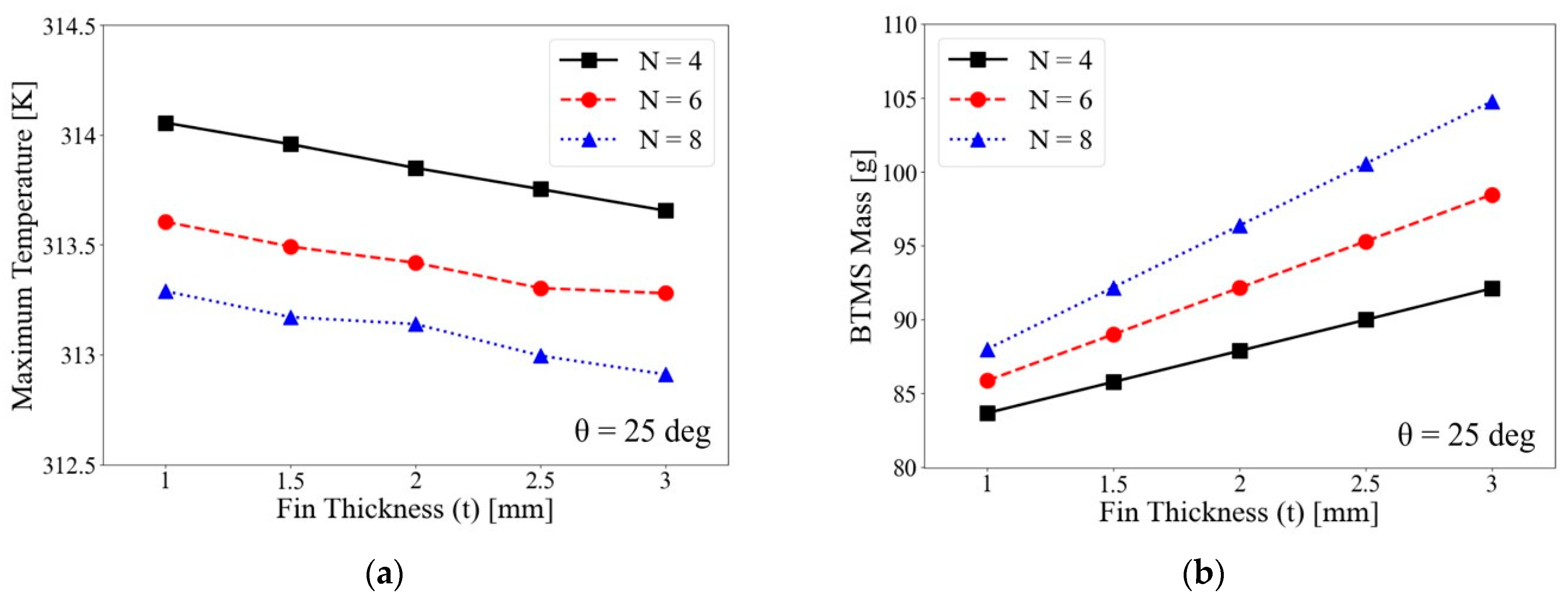 Mathematics 13 02800 g015 Mathematics 13 02800 g015