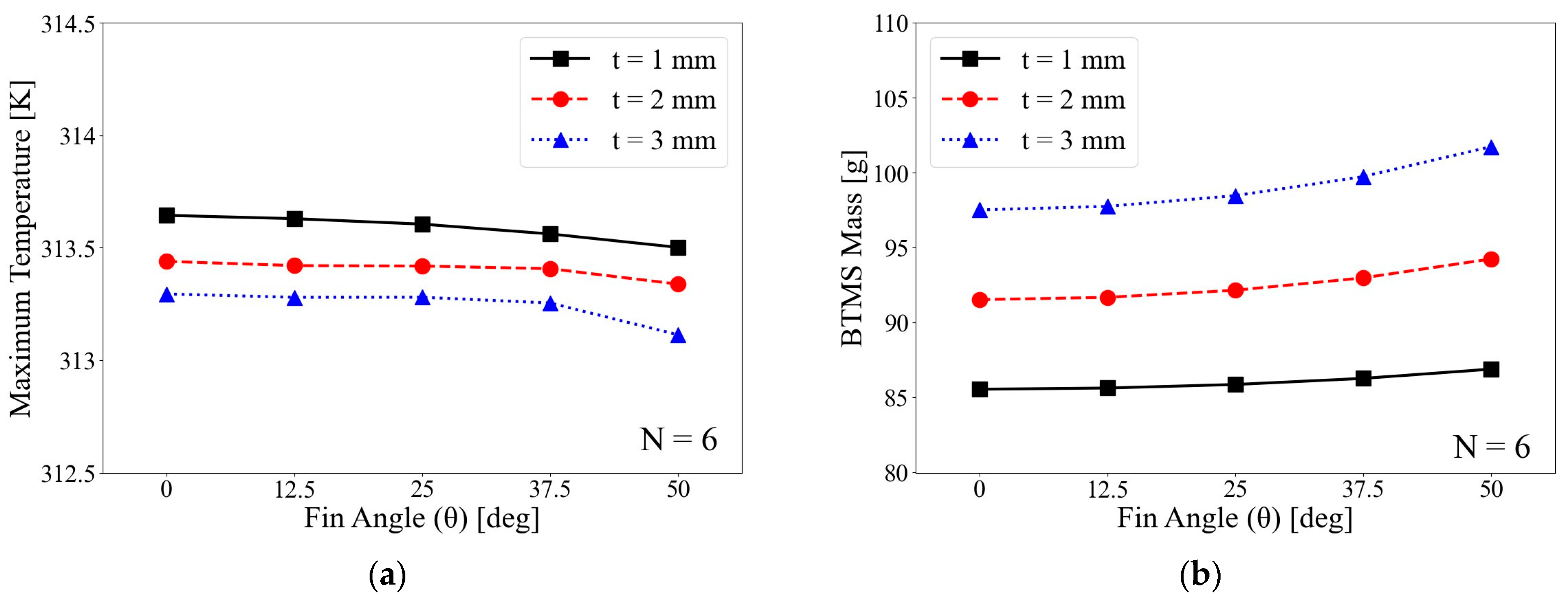Mathematics 13 02800 g018 Mathematics 13 02800 g018