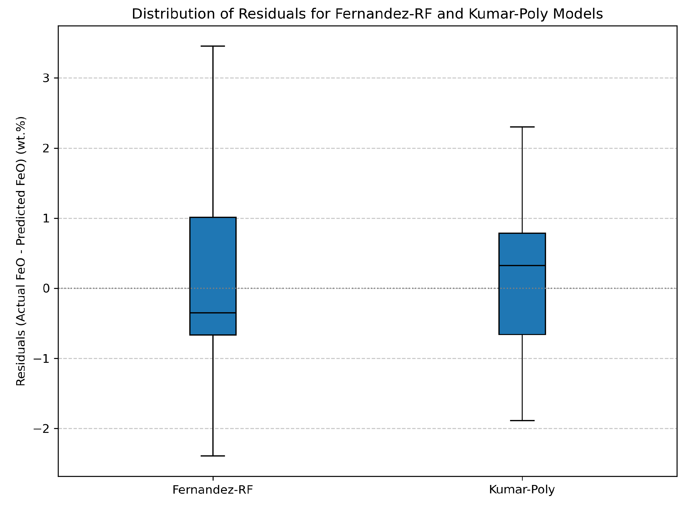 Mathematics 13 02802 g002