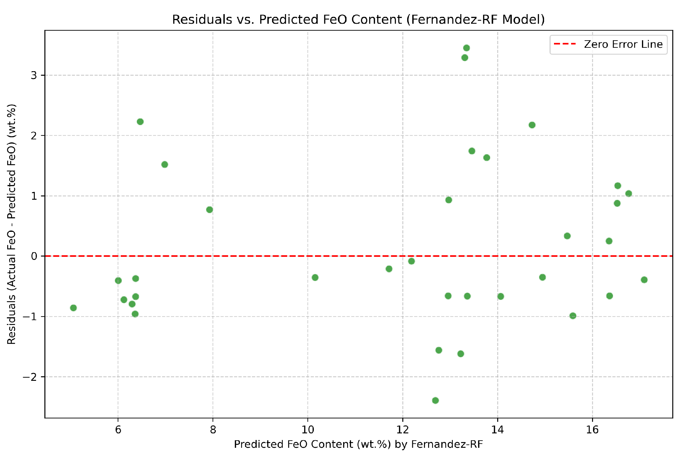 Mathematics 13 02802 g003