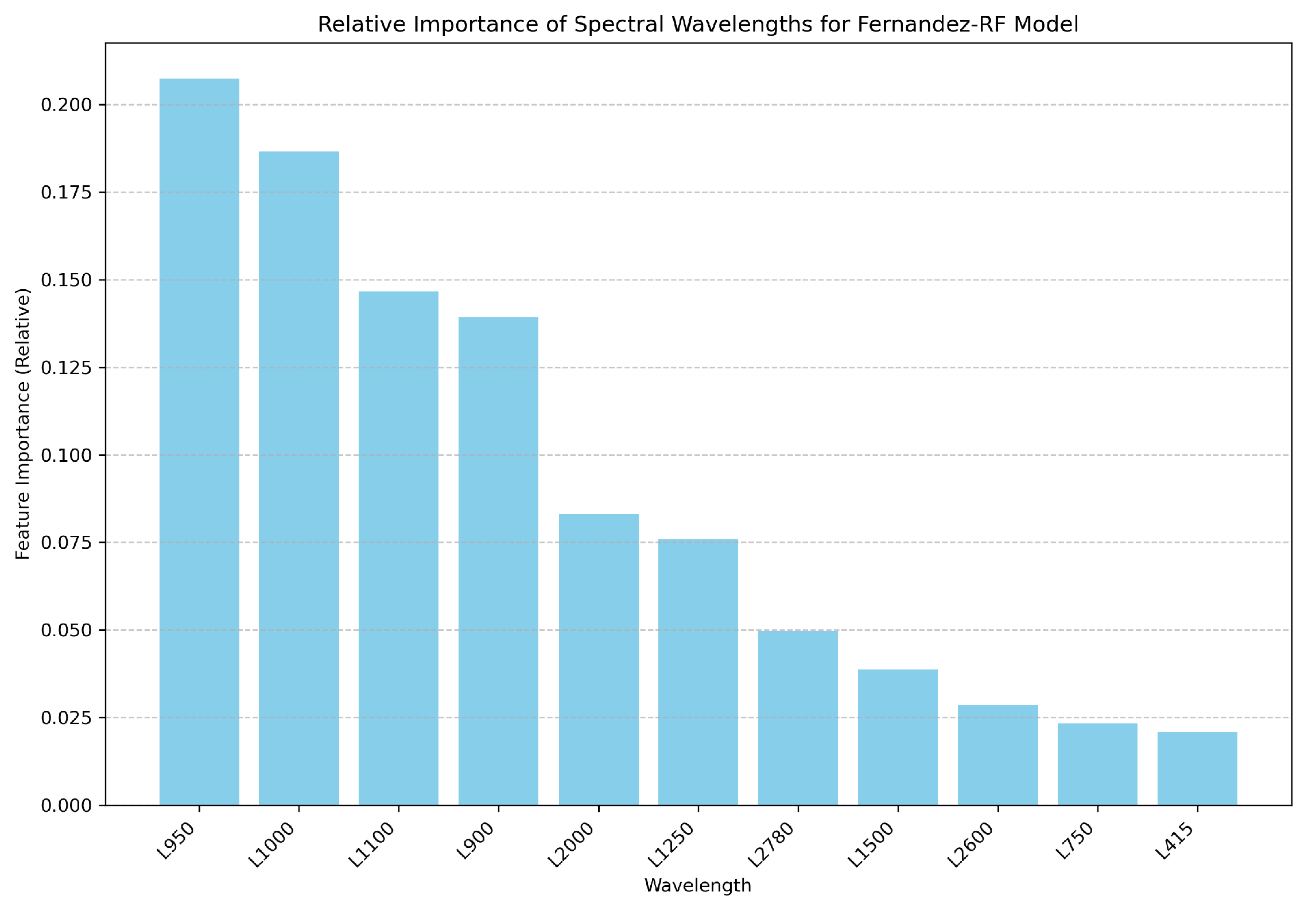 Mathematics 13 02802 g004