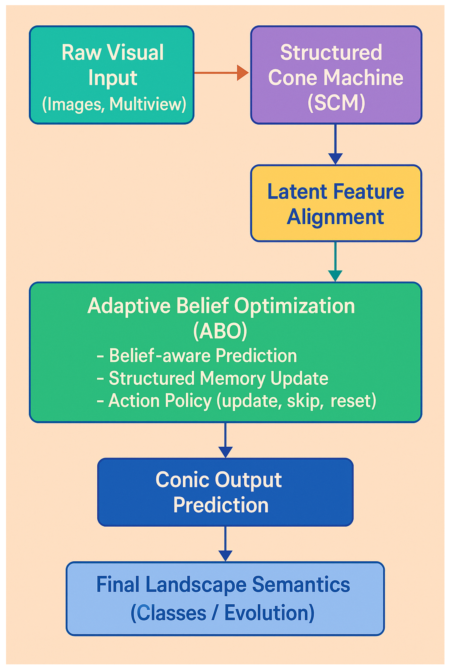 Mathematics 13 02806 g002