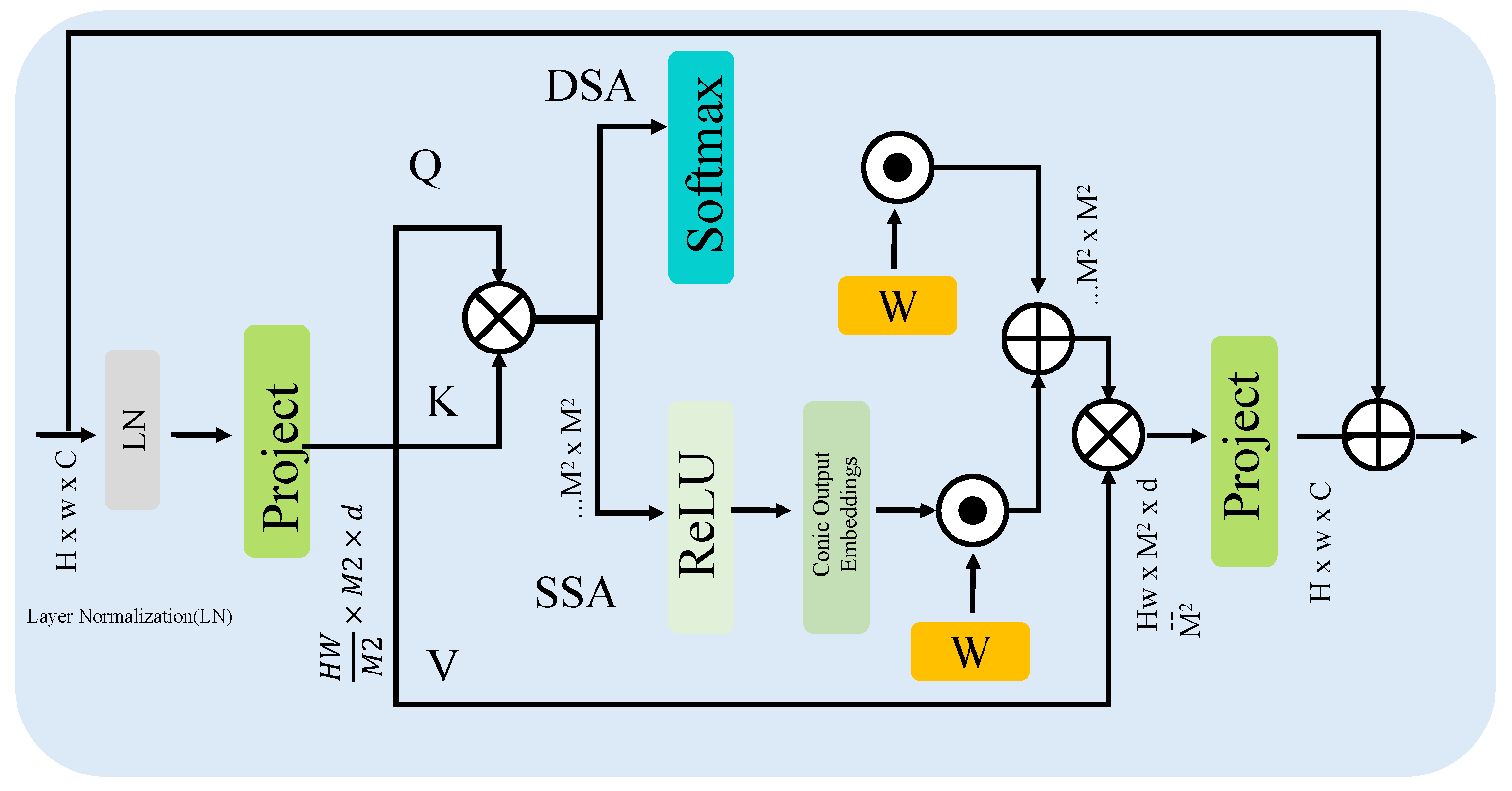 Mathematics 13 02806 g004