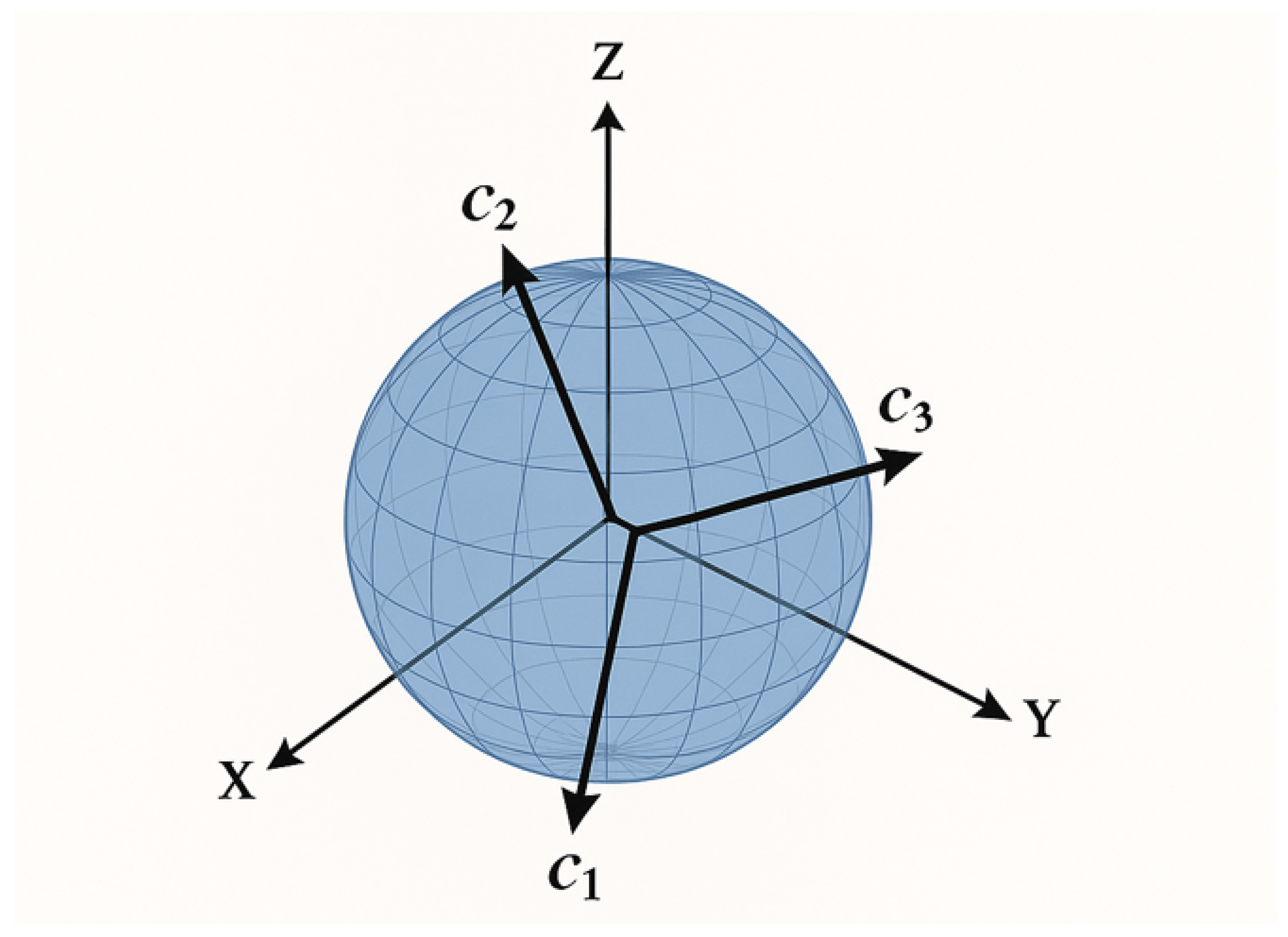 Mathematics 13 02806 g005
