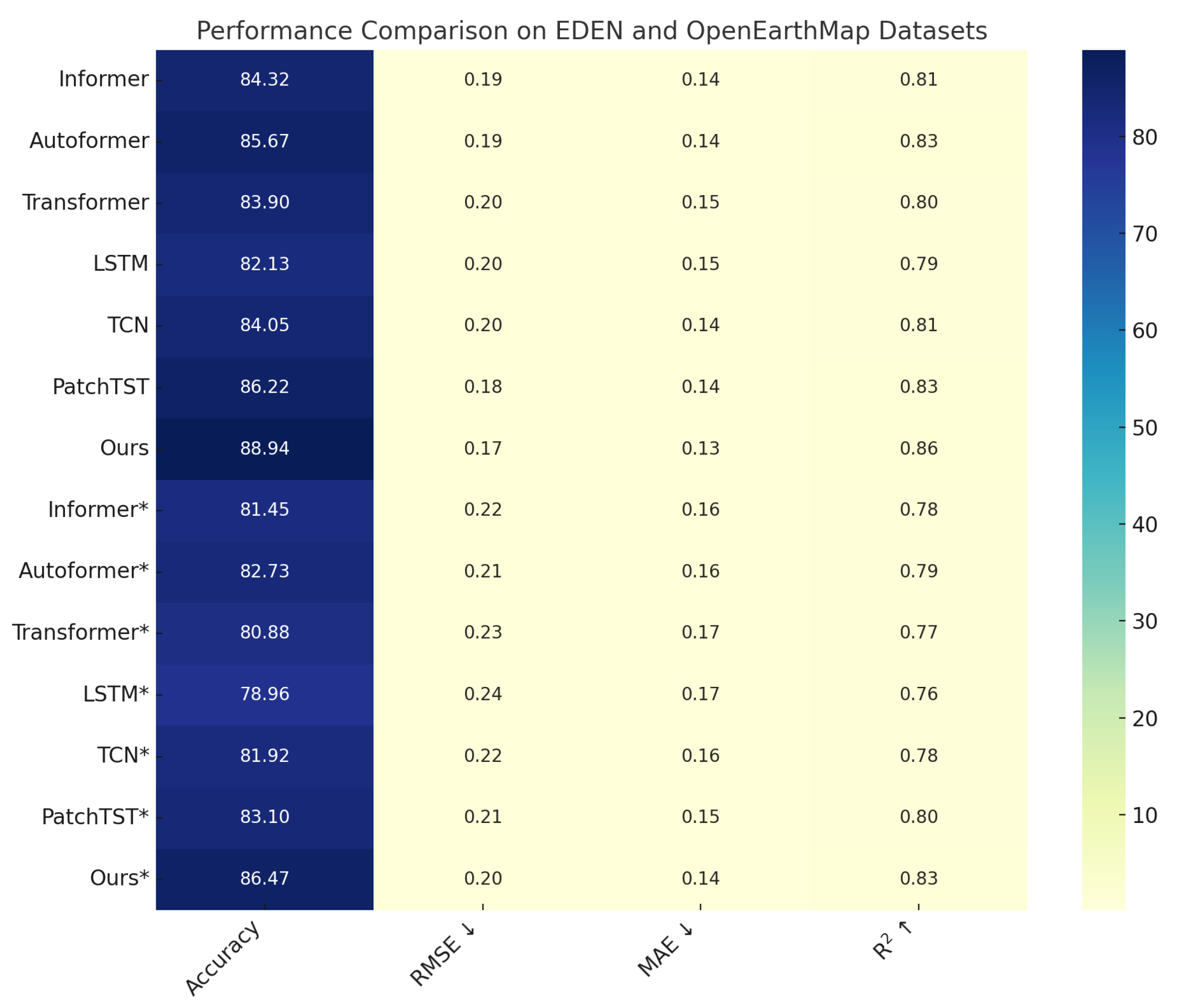 Mathematics 13 02806 g008
