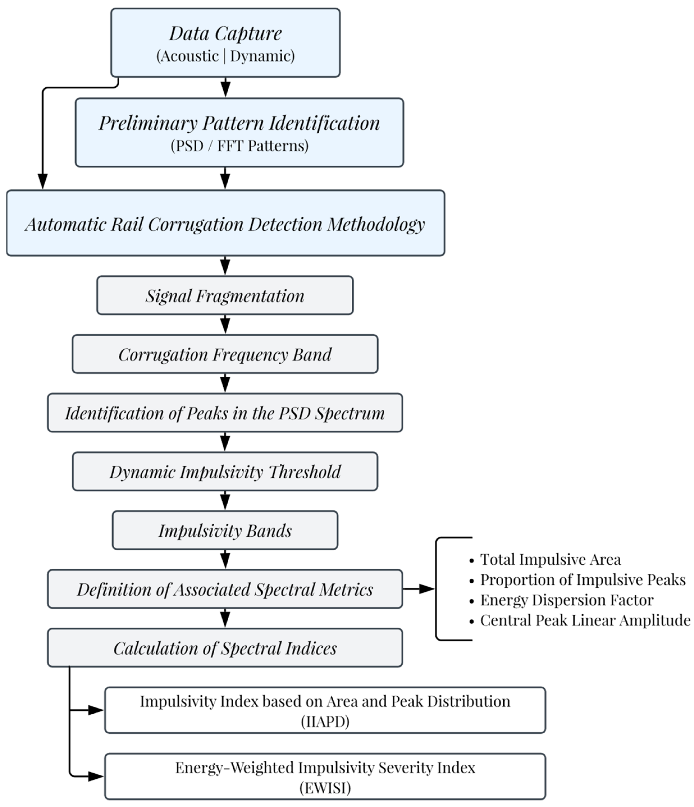 Mathematics 13 02815 g001