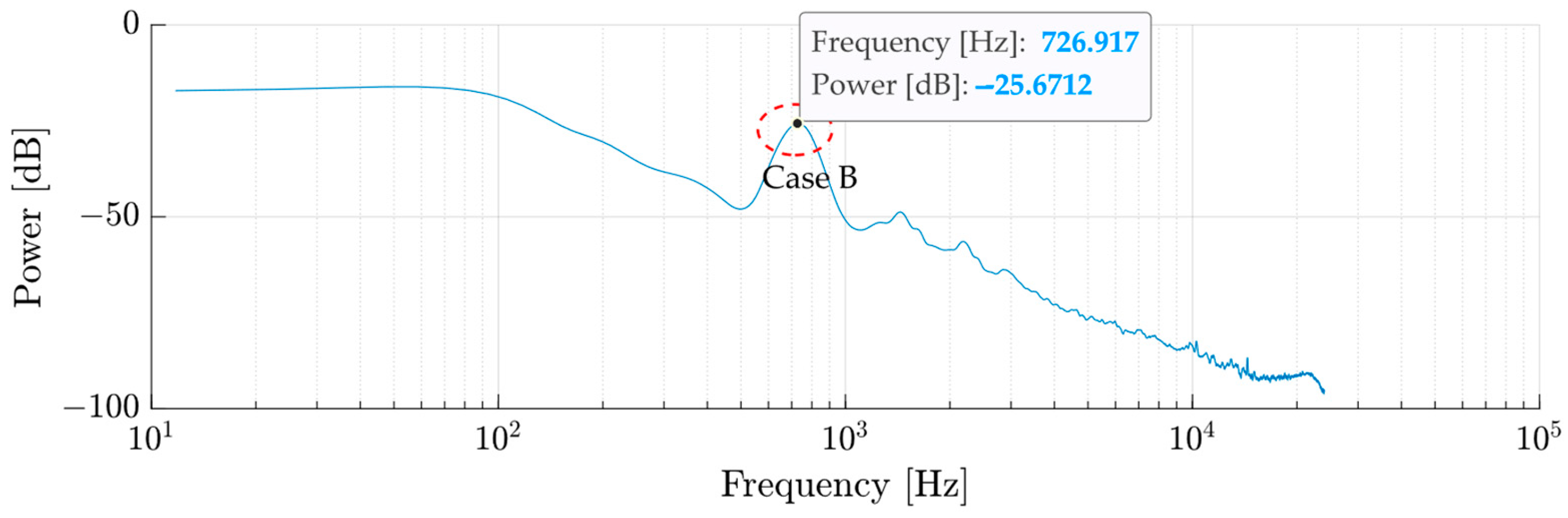 Mathematics 13 02815 g008