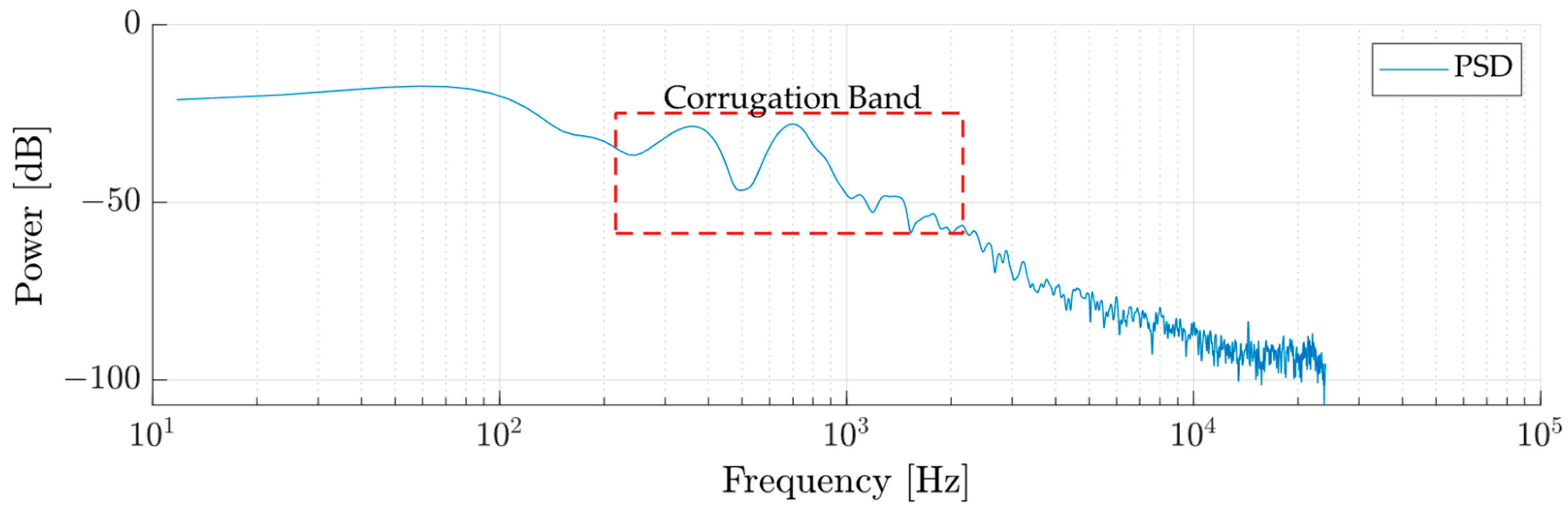 Mathematics 13 02815 g010