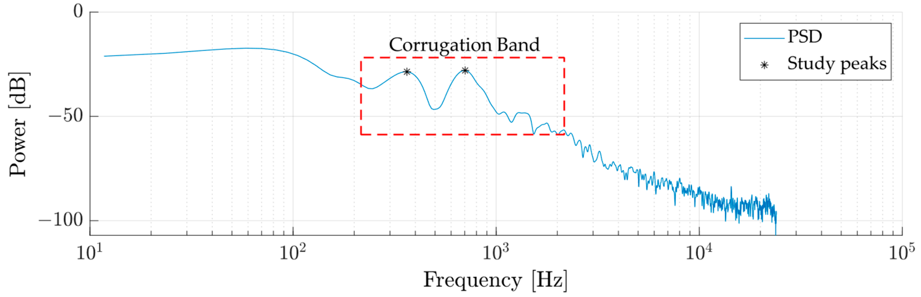 Mathematics 13 02815 g011