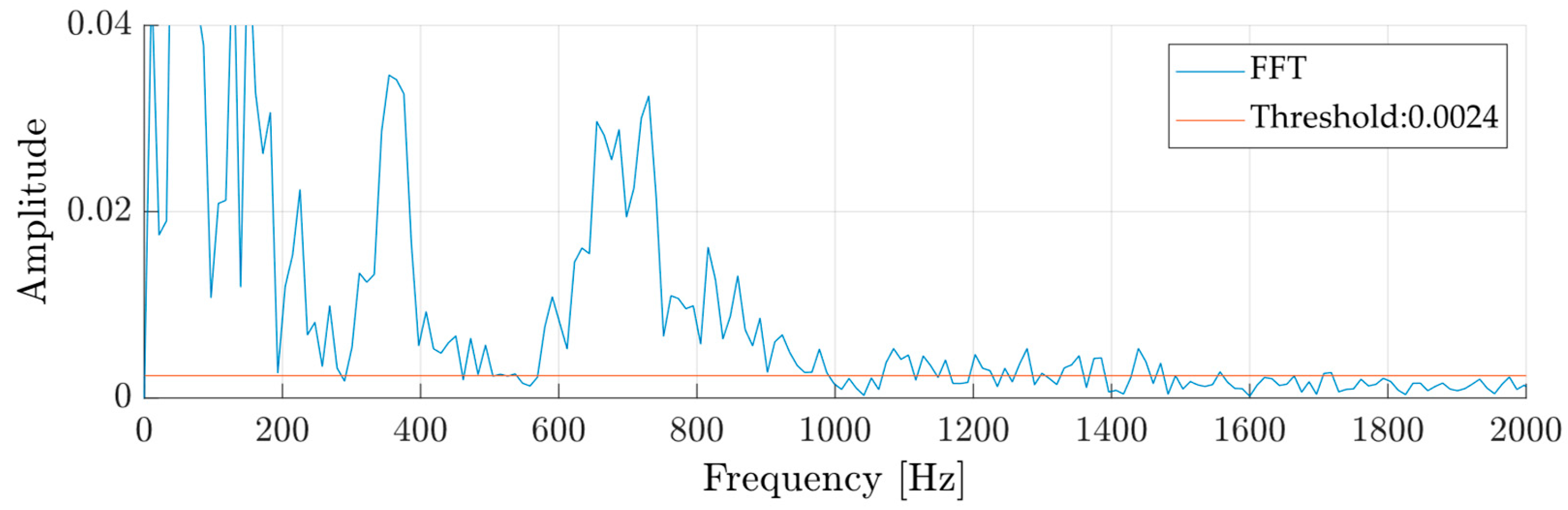 Mathematics 13 02815 g012