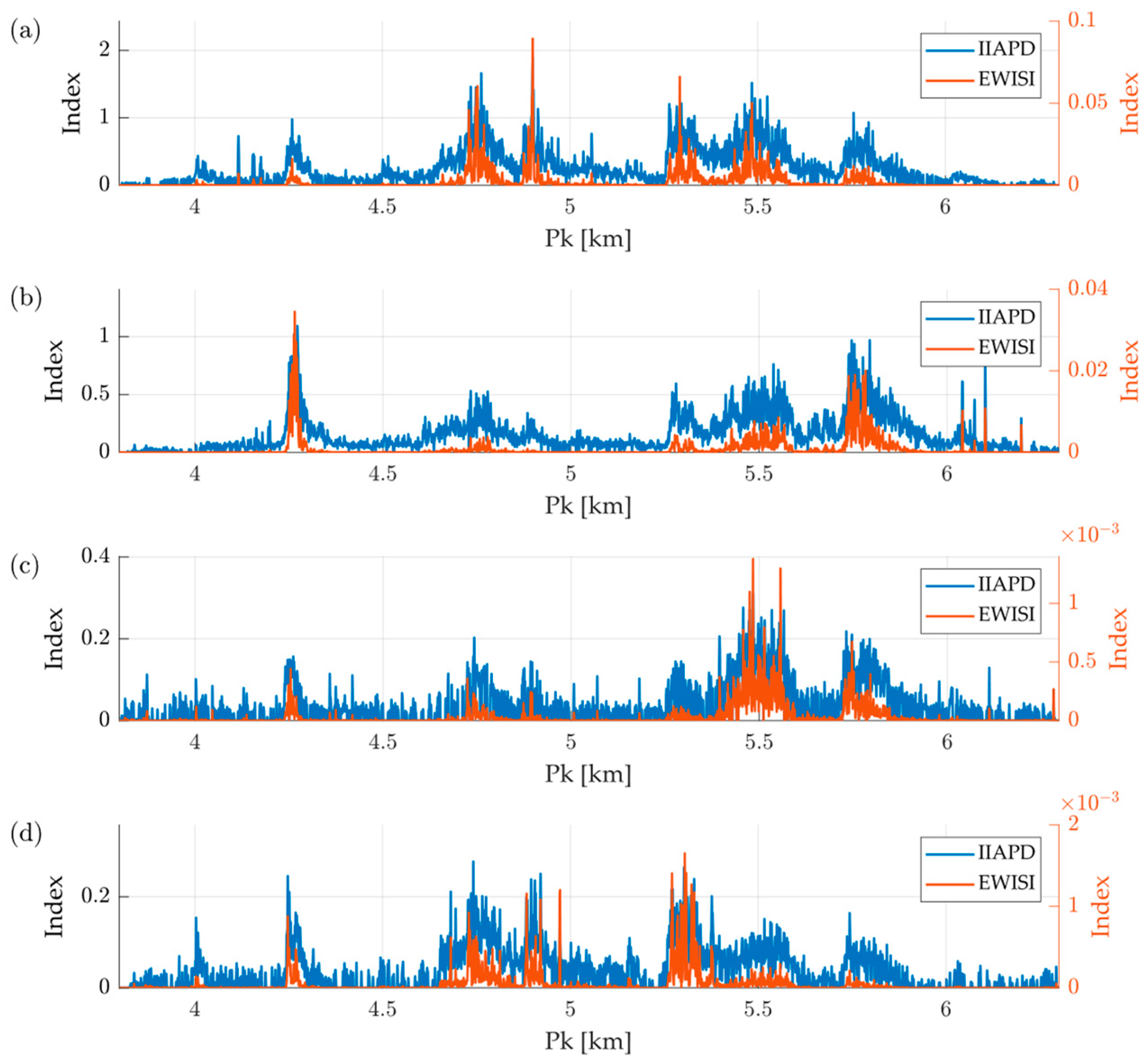 Mathematics 13 02815 g014