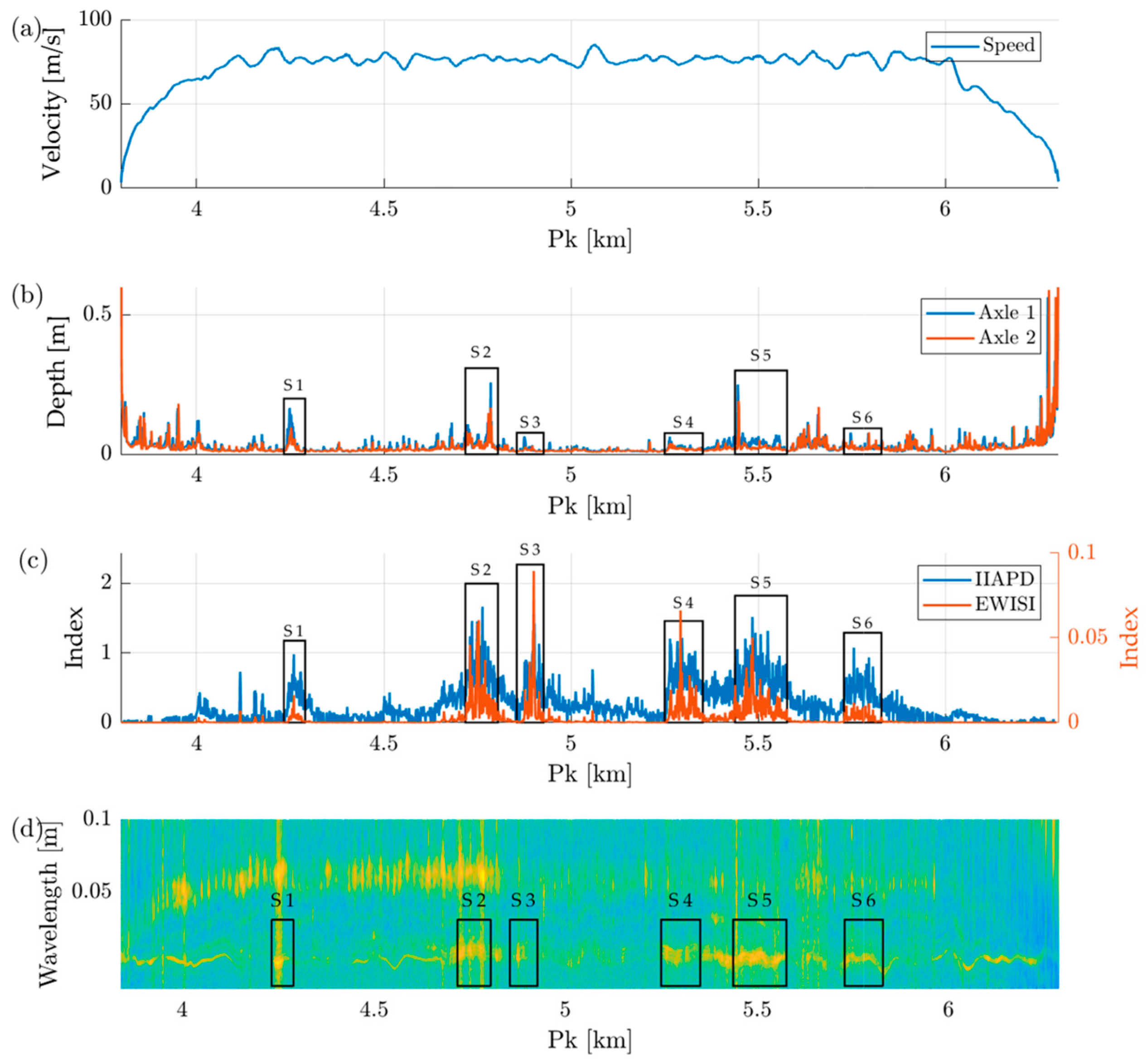 Mathematics 13 02815 g015