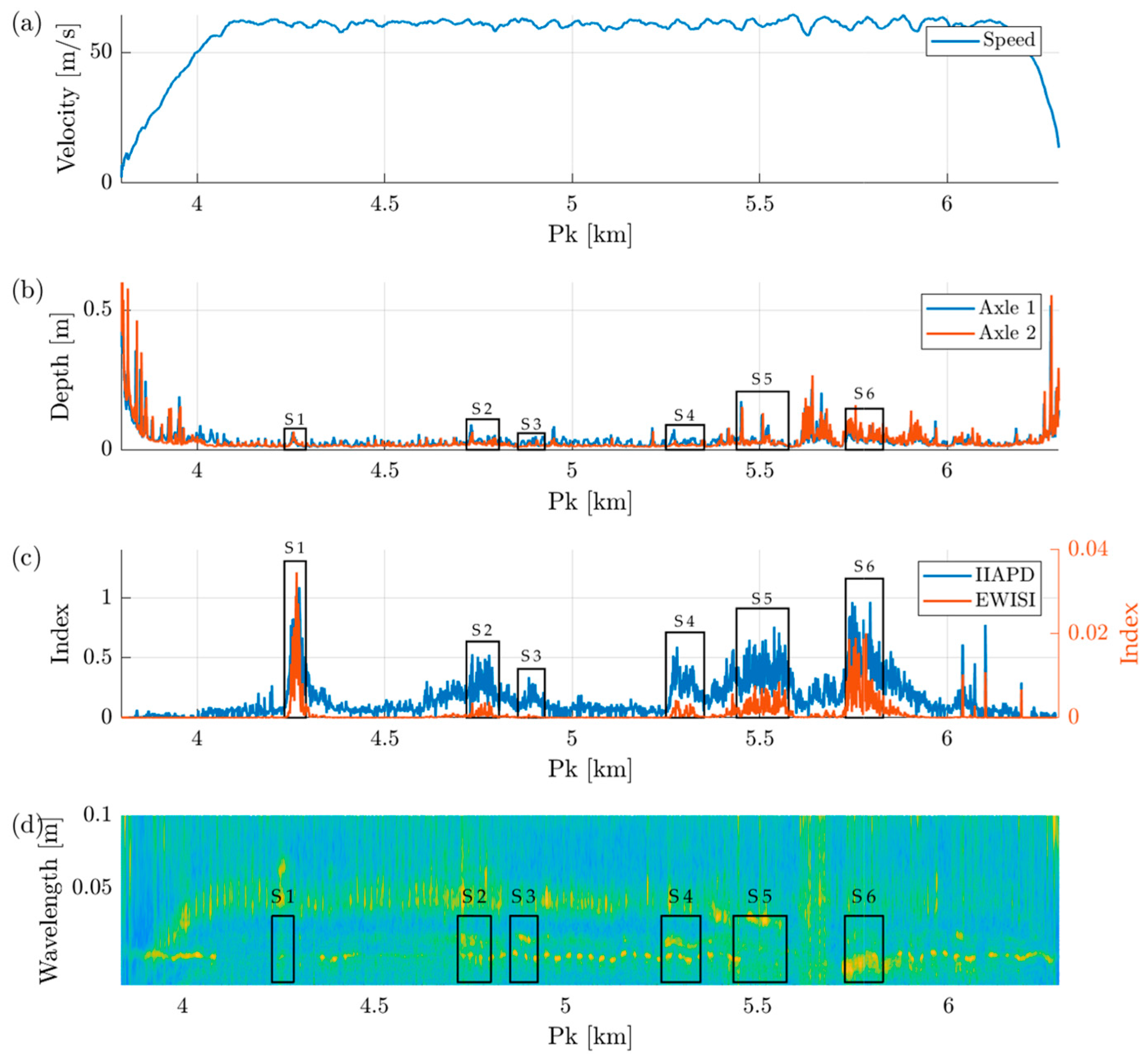 Mathematics 13 02815 g016