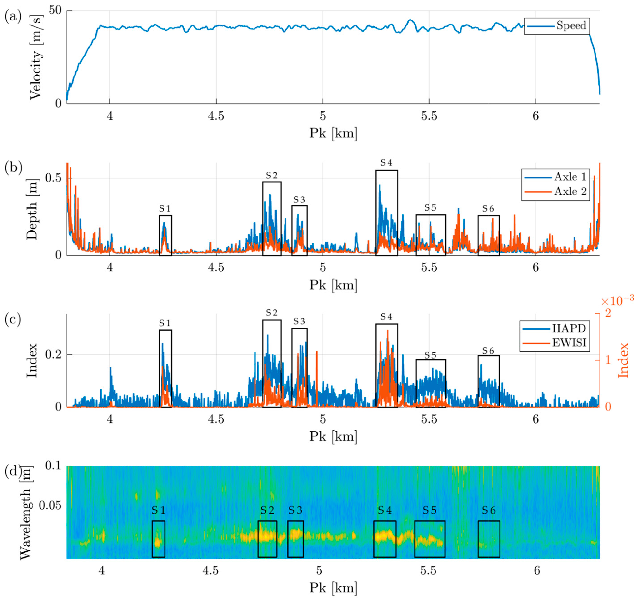 Mathematics 13 02815 g018