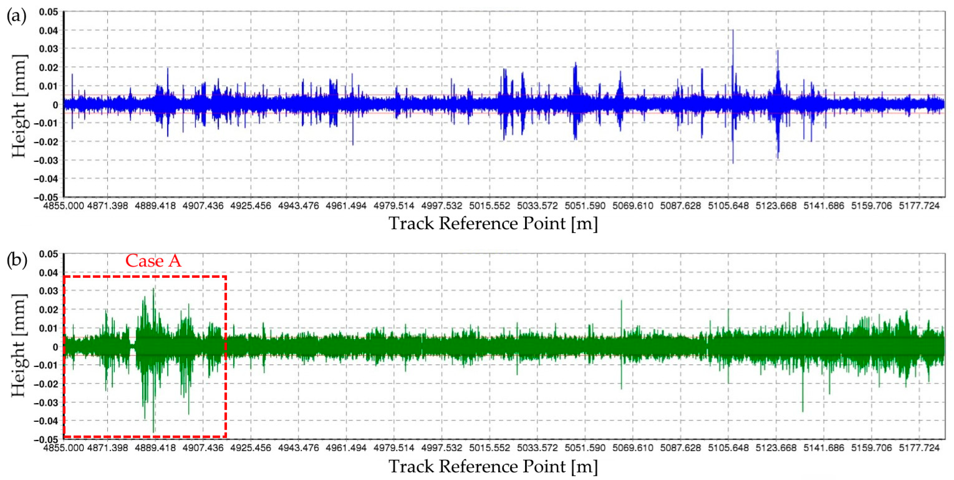 Mathematics 13 02815 g019