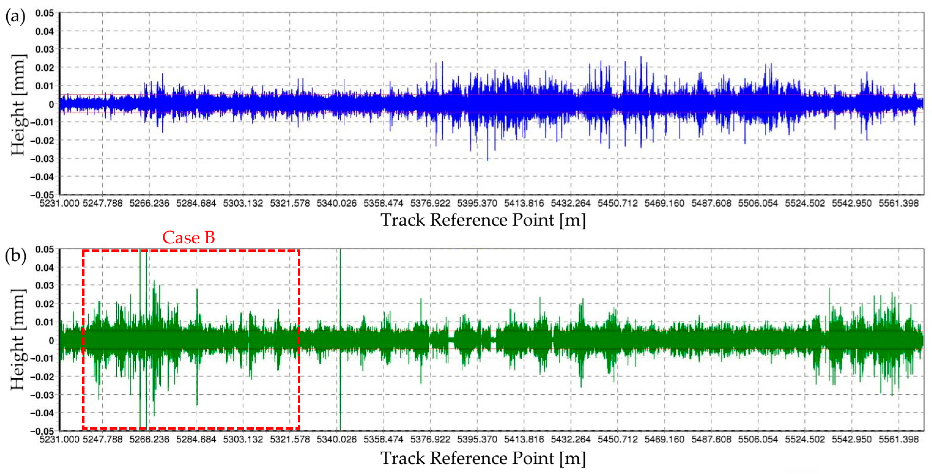 Mathematics 13 02815 g020