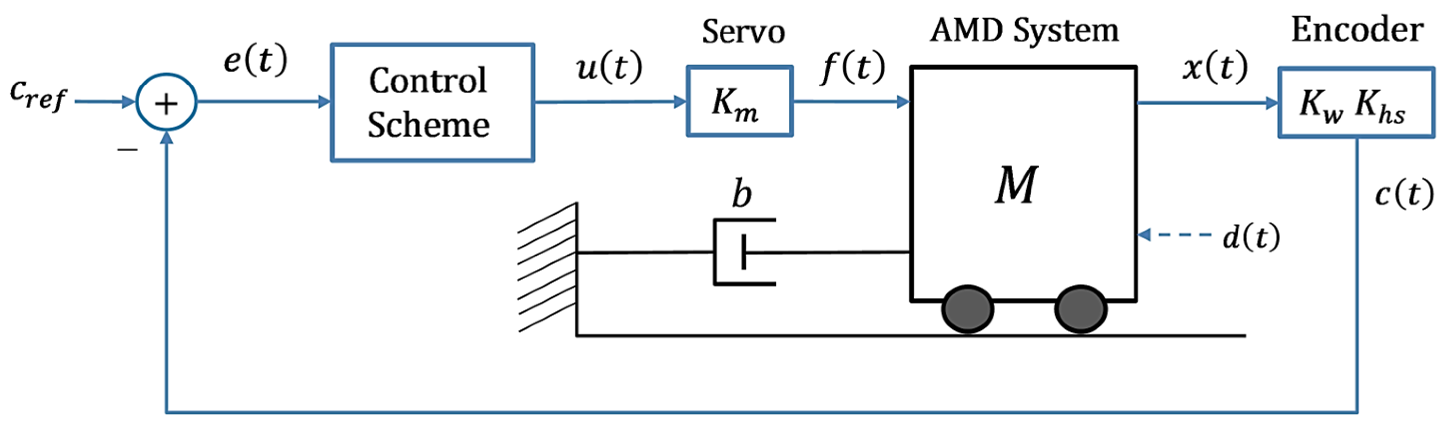 Mathematics 13 02816 g001 Mathematics 13 02816 g001