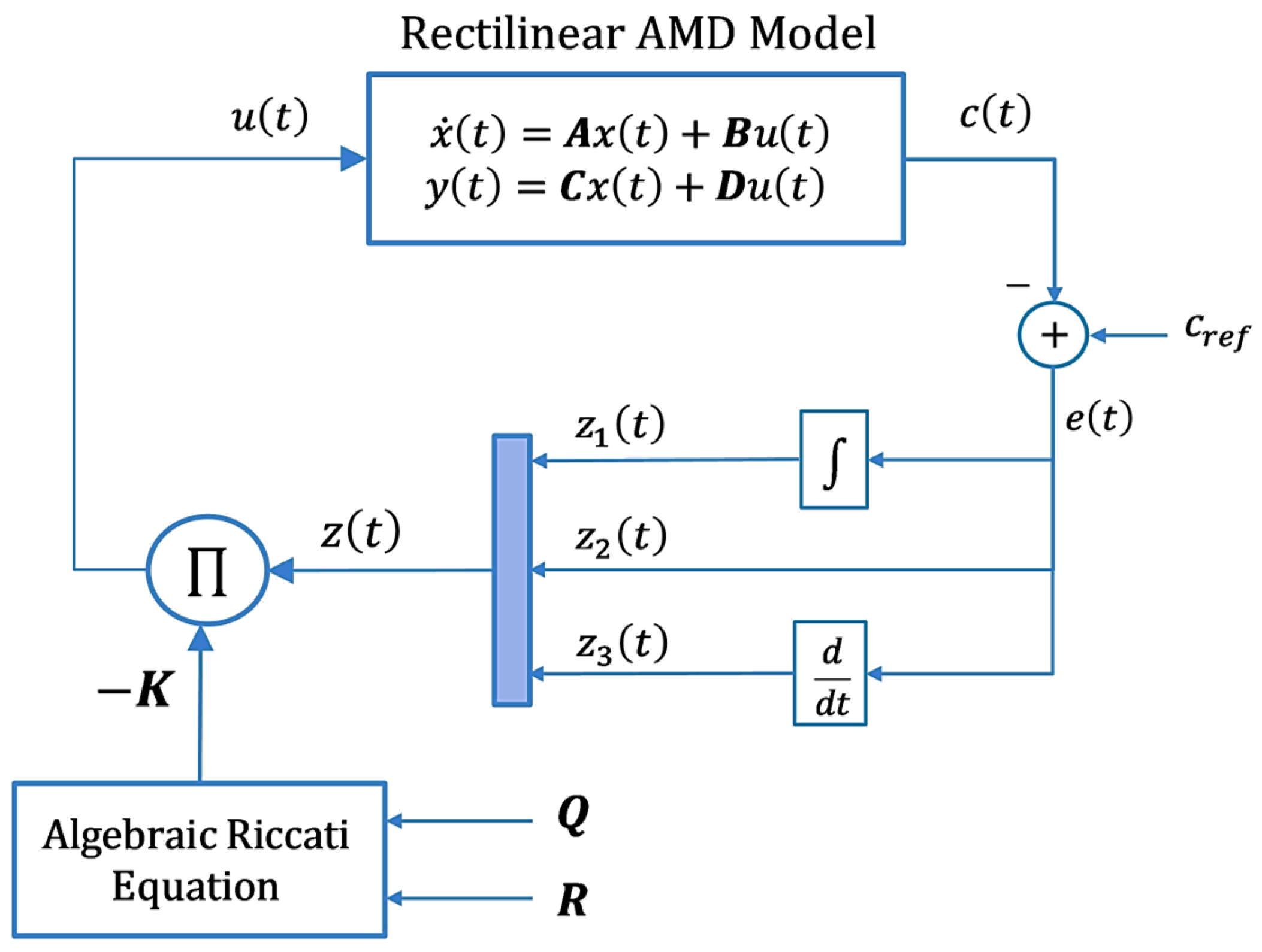 Mathematics 13 02816 g002 Mathematics 13 02816 g002