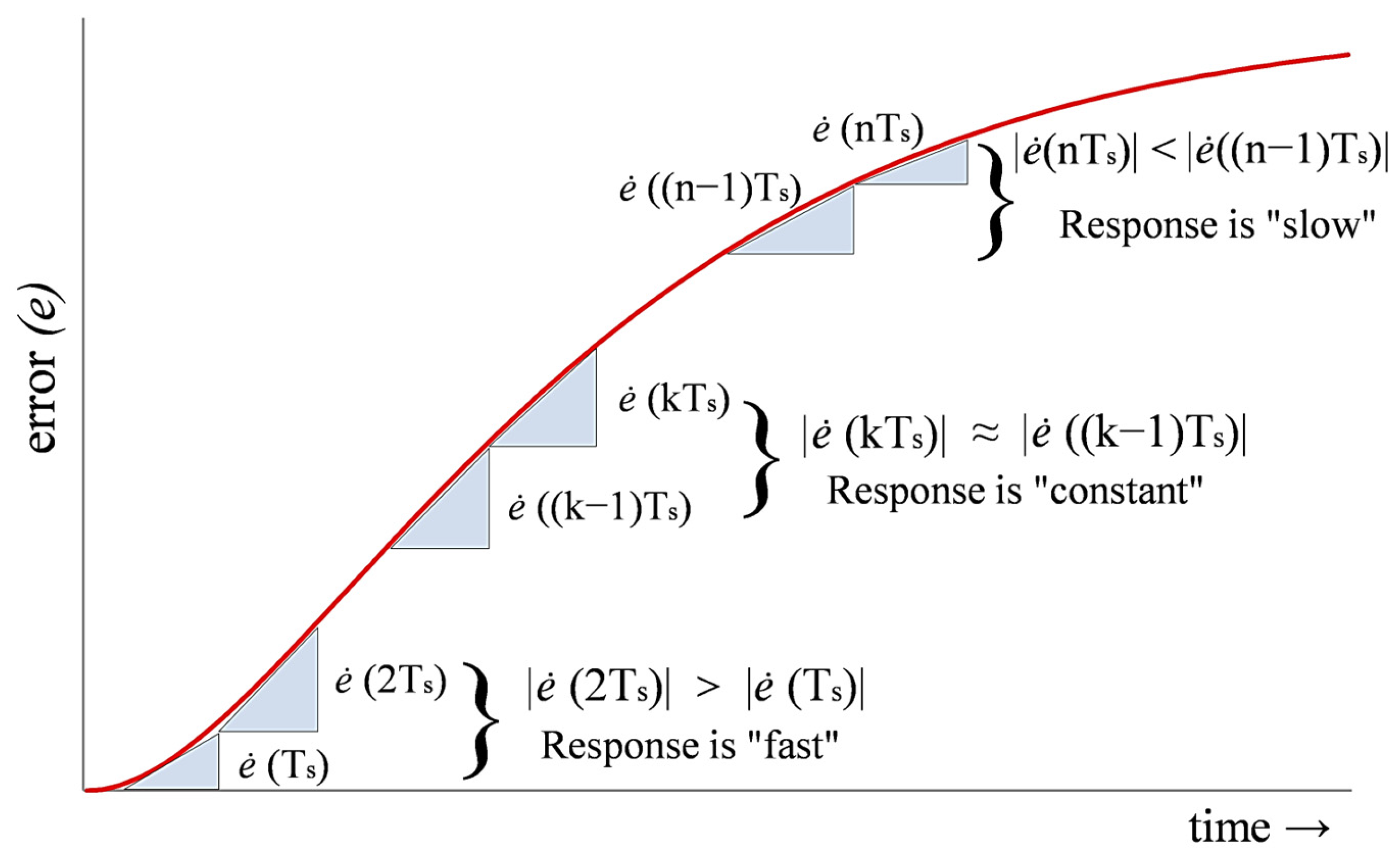 Mathematics 13 02816 g003 Mathematics 13 02816 g003