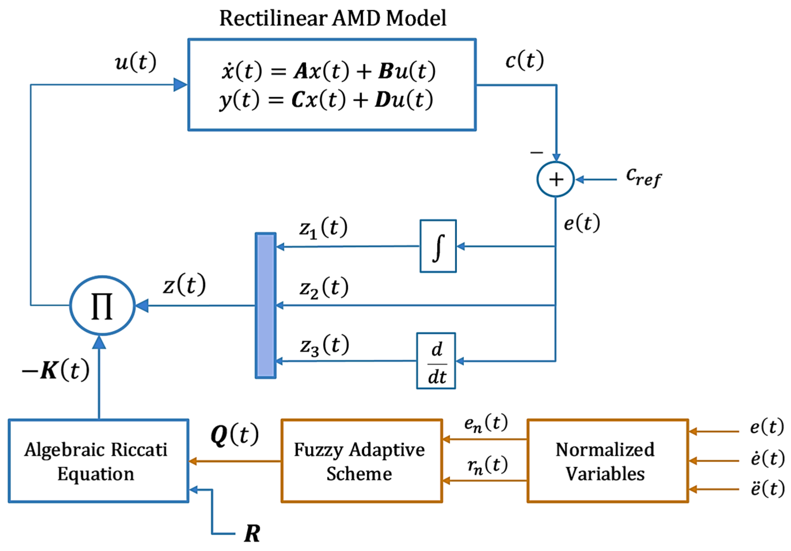Mathematics 13 02816 g006 Mathematics 13 02816 g006