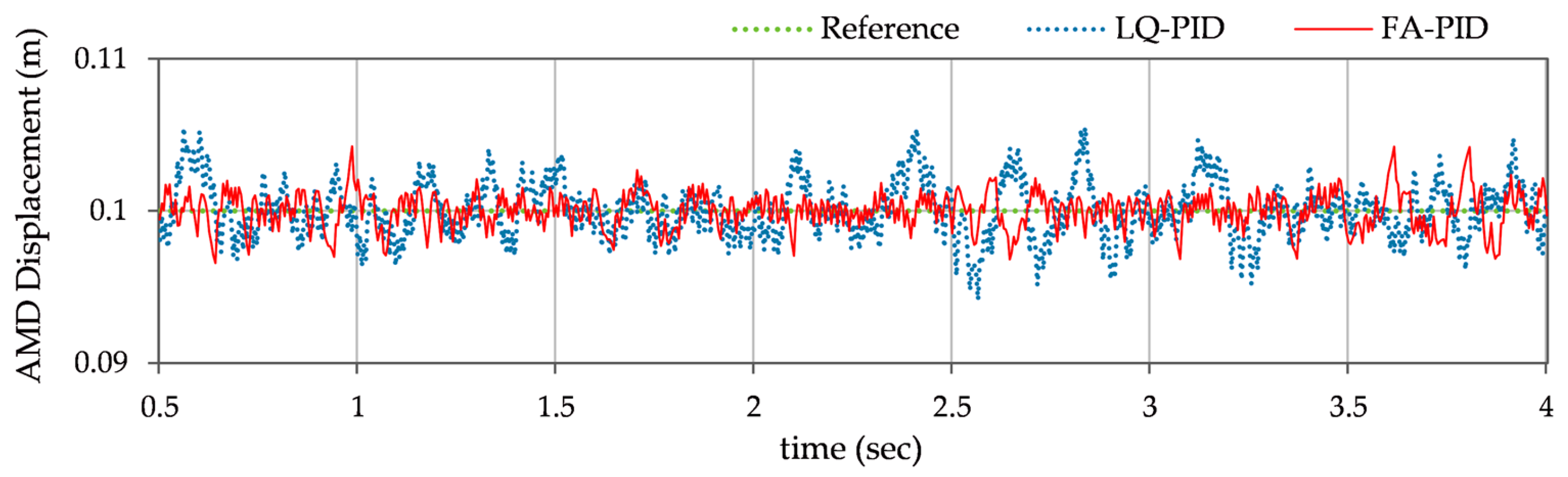 Mathematics 13 02816 g009 Mathematics 13 02816 g009