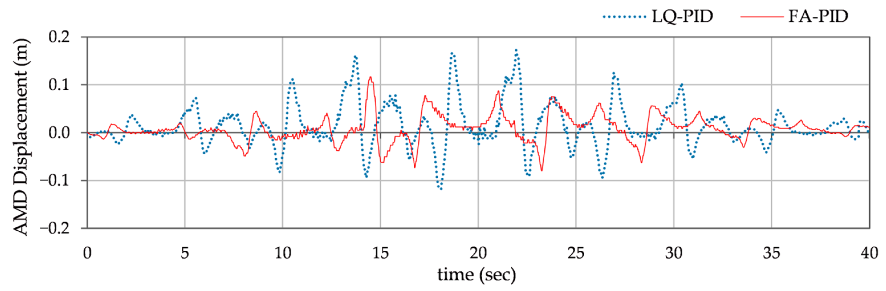 Mathematics 13 02816 g015 Mathematics 13 02816 g015