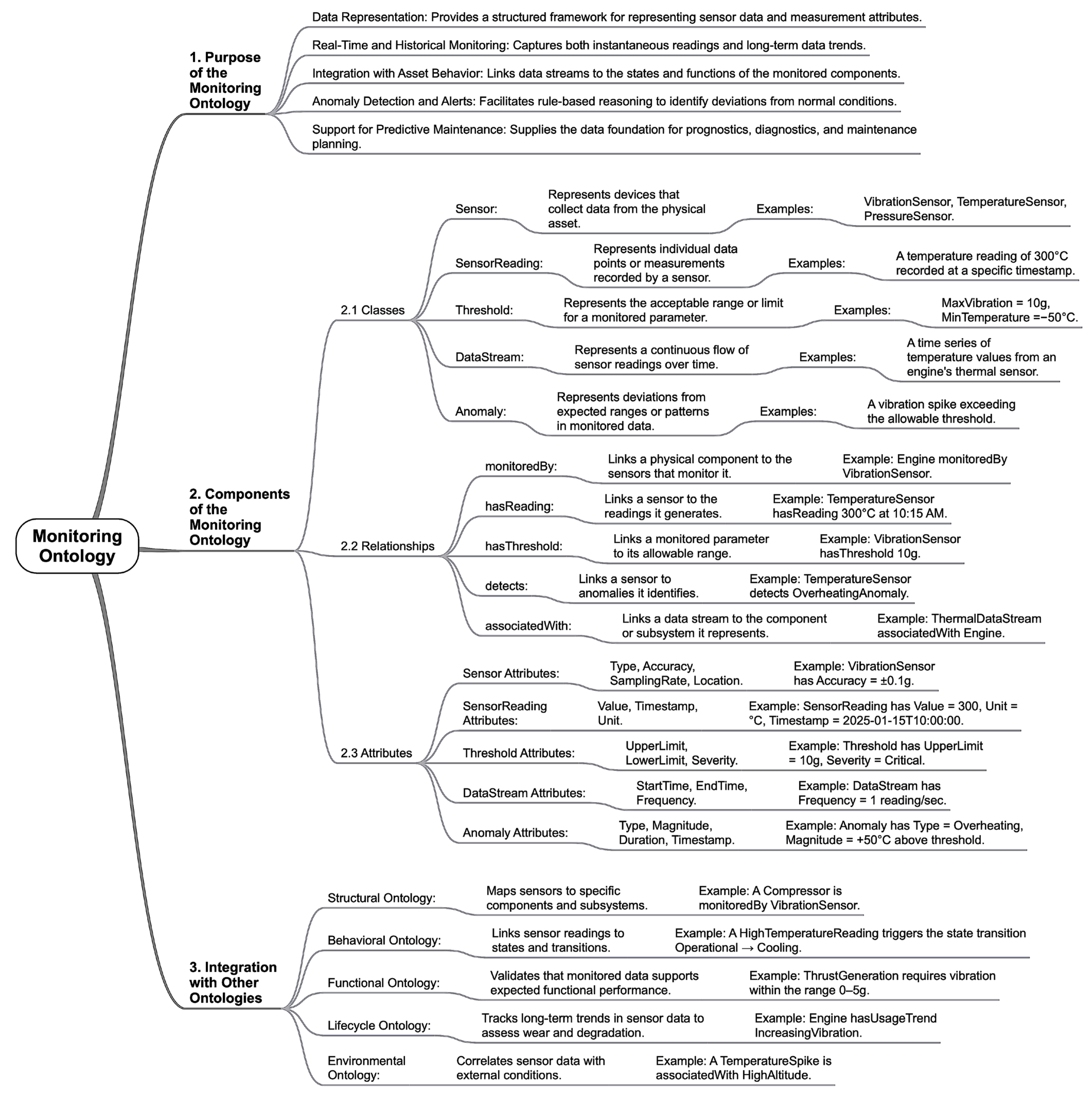 Mathematics 13 02817 g006