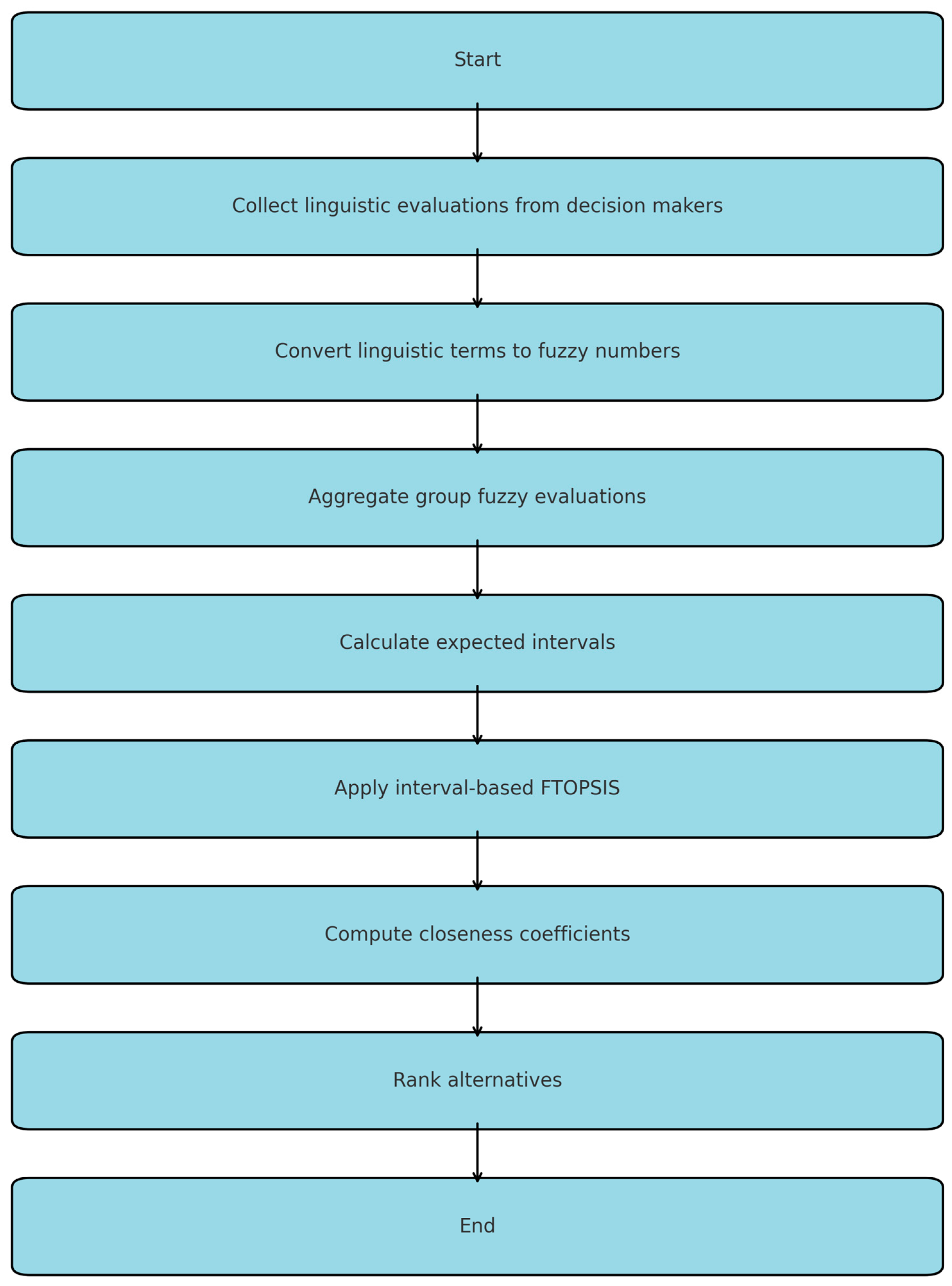 Mathematics 13 02819 g001 Mathematics 13 02819 g001