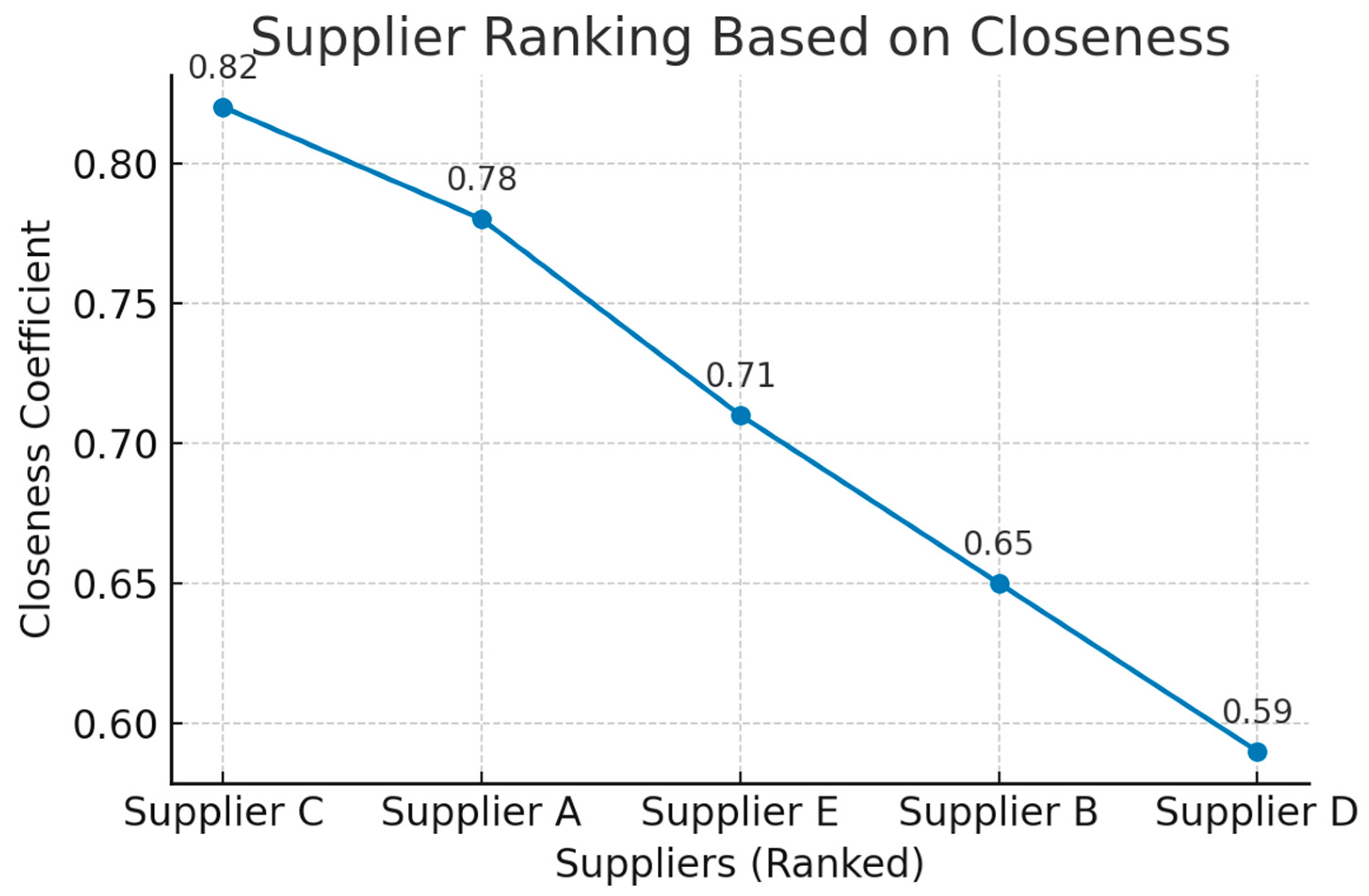 Mathematics 13 02819 g003 Mathematics 13 02819 g003