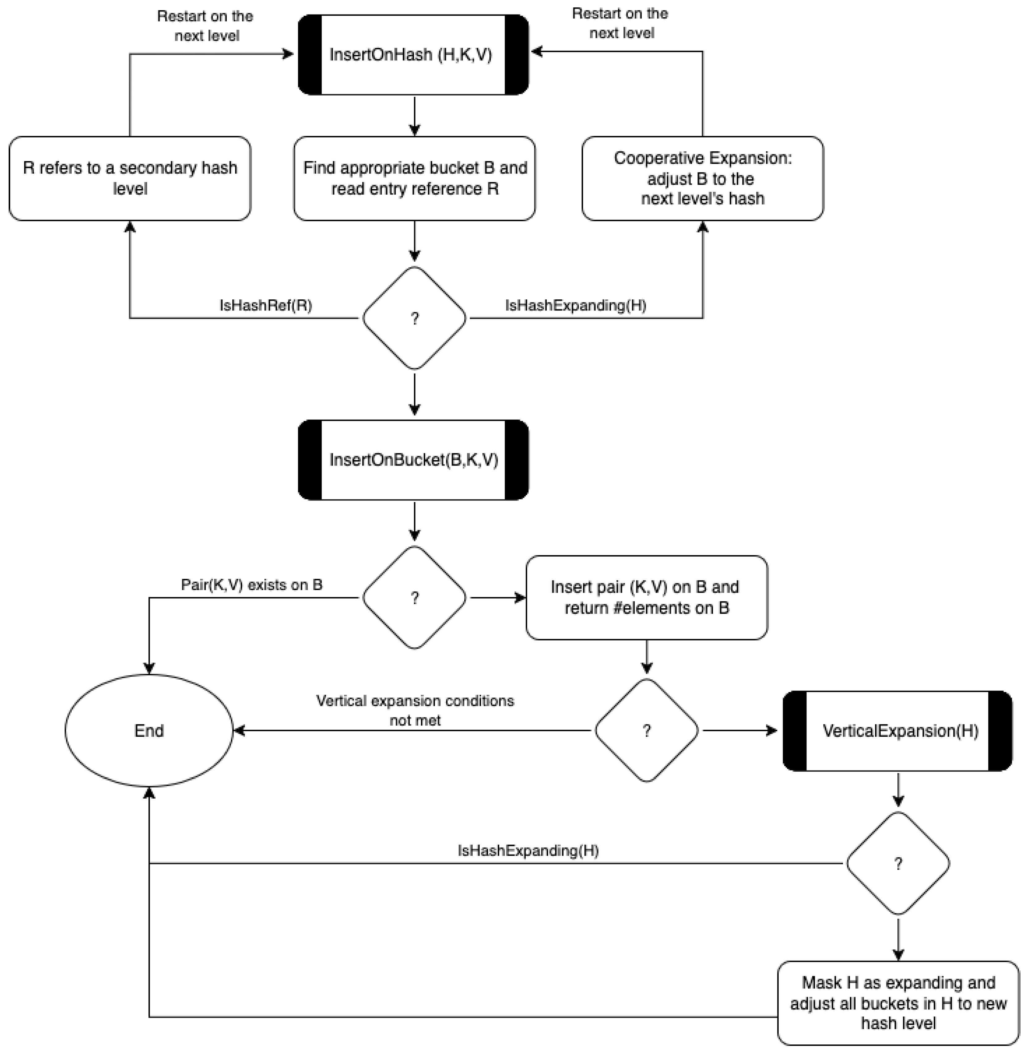 Mathematics 13 02820 g005