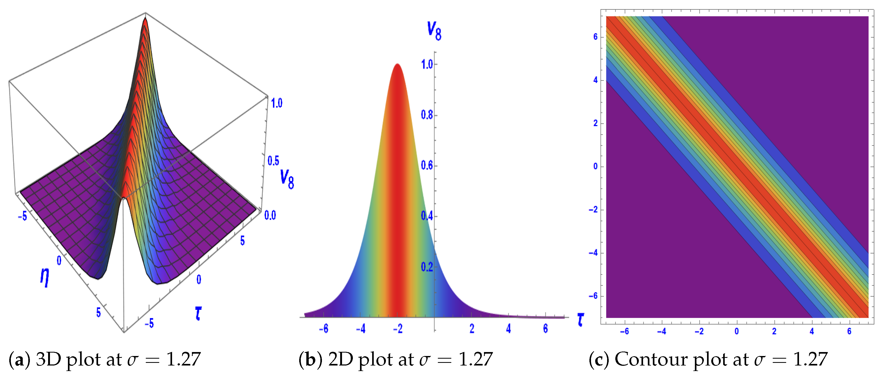 Mathematics 13 02822 g002 Mathematics 13 02822 g002