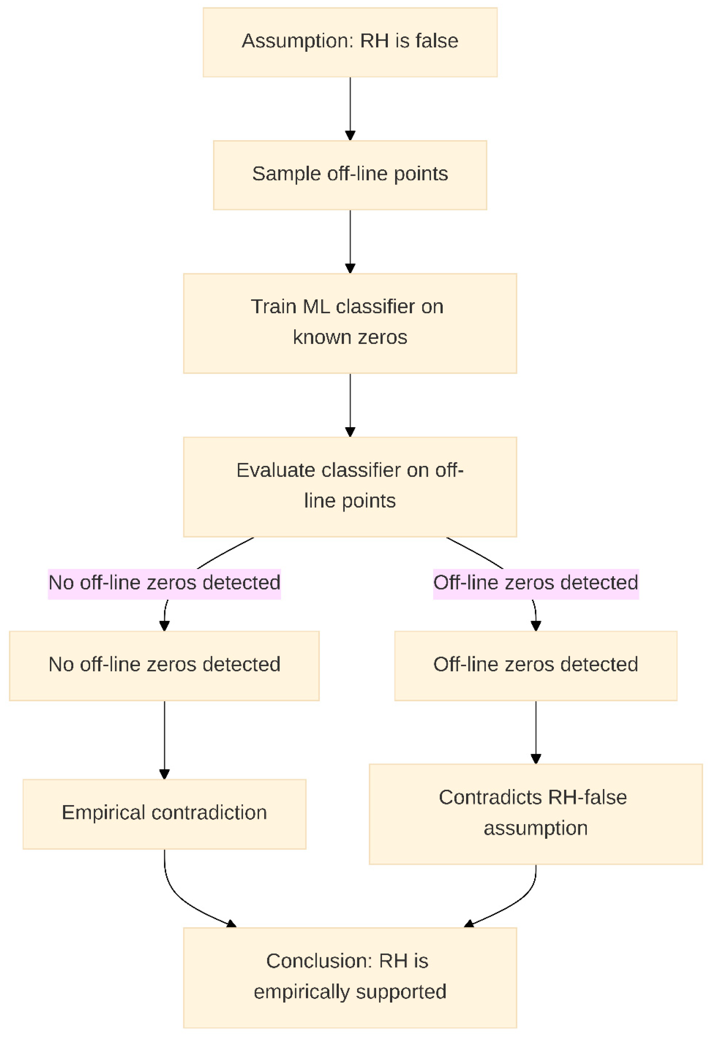 Mathematics 13 02824 g001