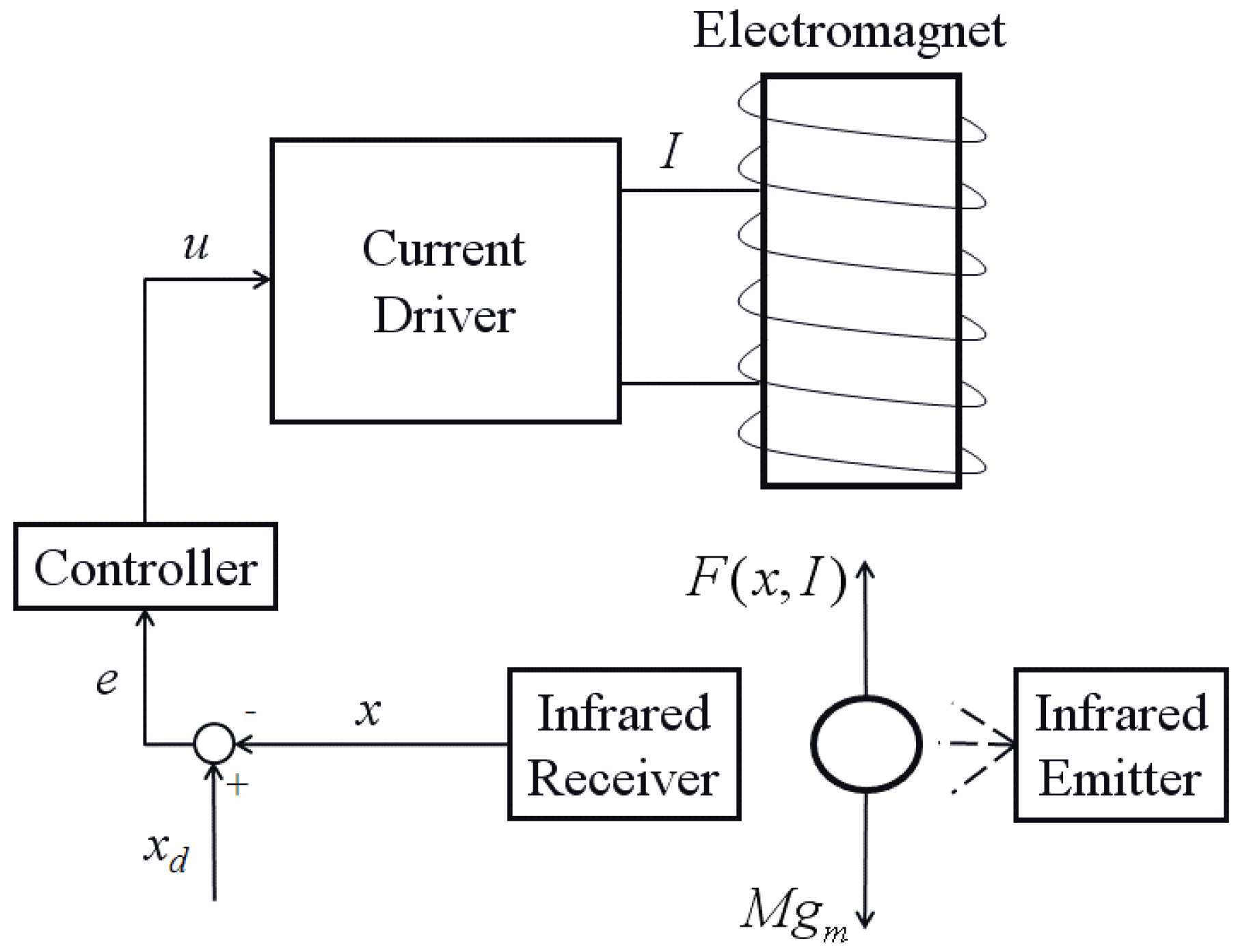 Mathematics 13 02825 g001