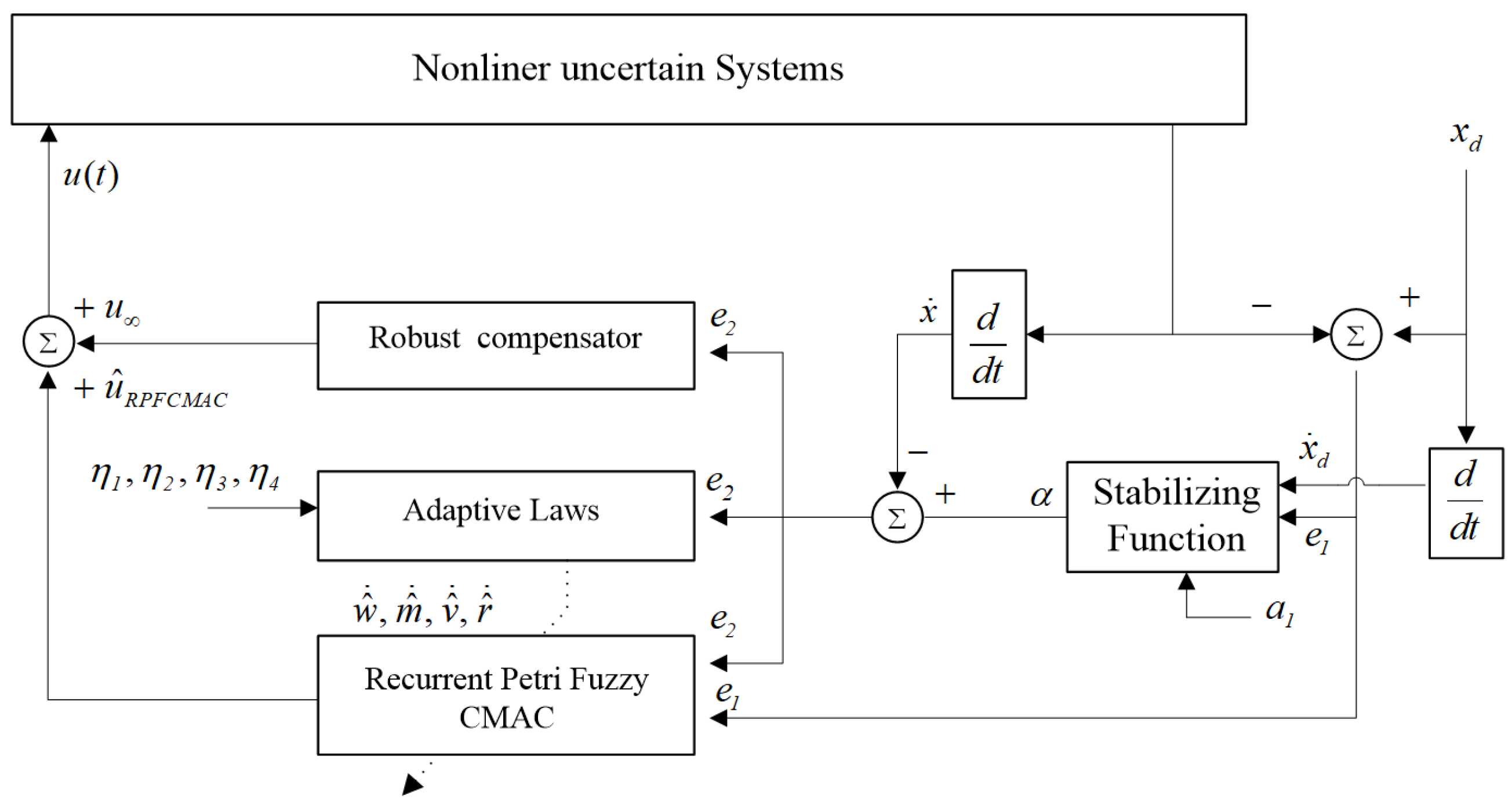 Mathematics 13 02825 g005