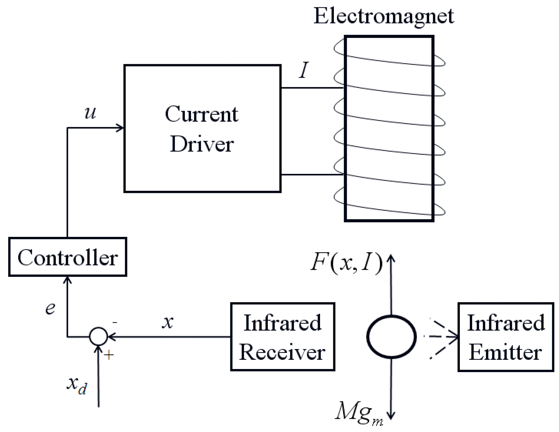 Mathematics 13 02825 g006