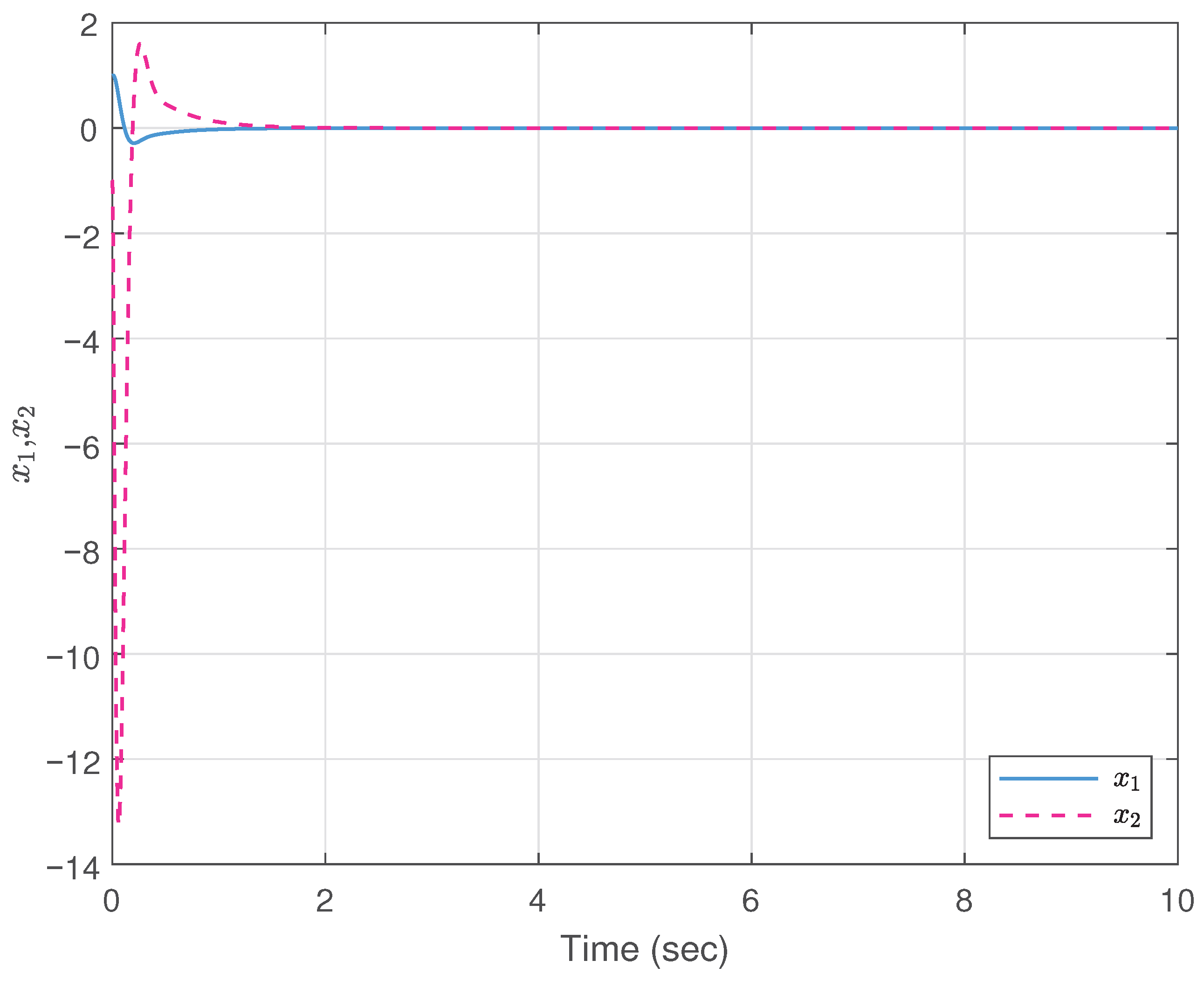 Mathematics 13 02829 g002 Mathematics 13 02829 g002