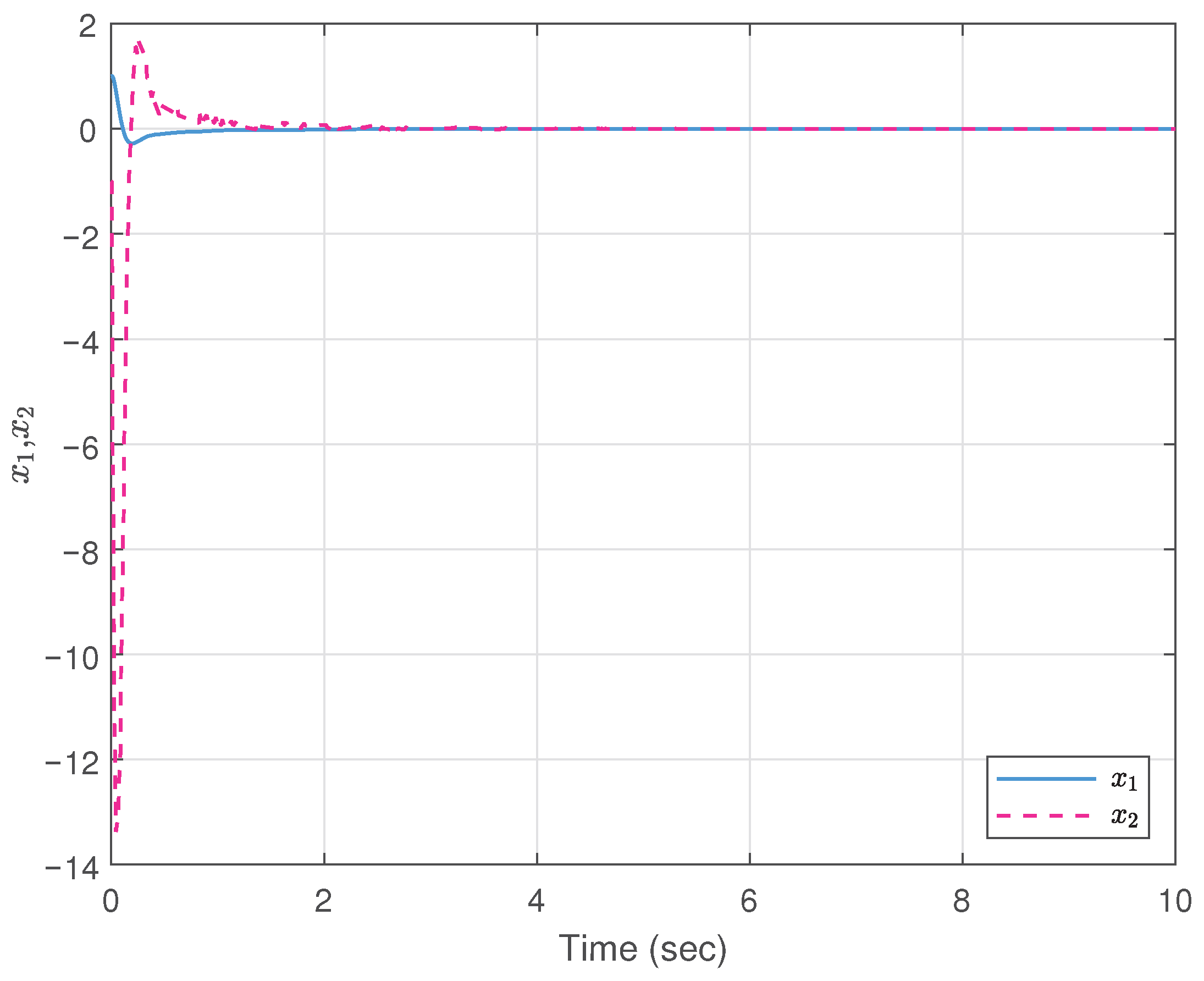 Mathematics 13 02829 g005 Mathematics 13 02829 g005