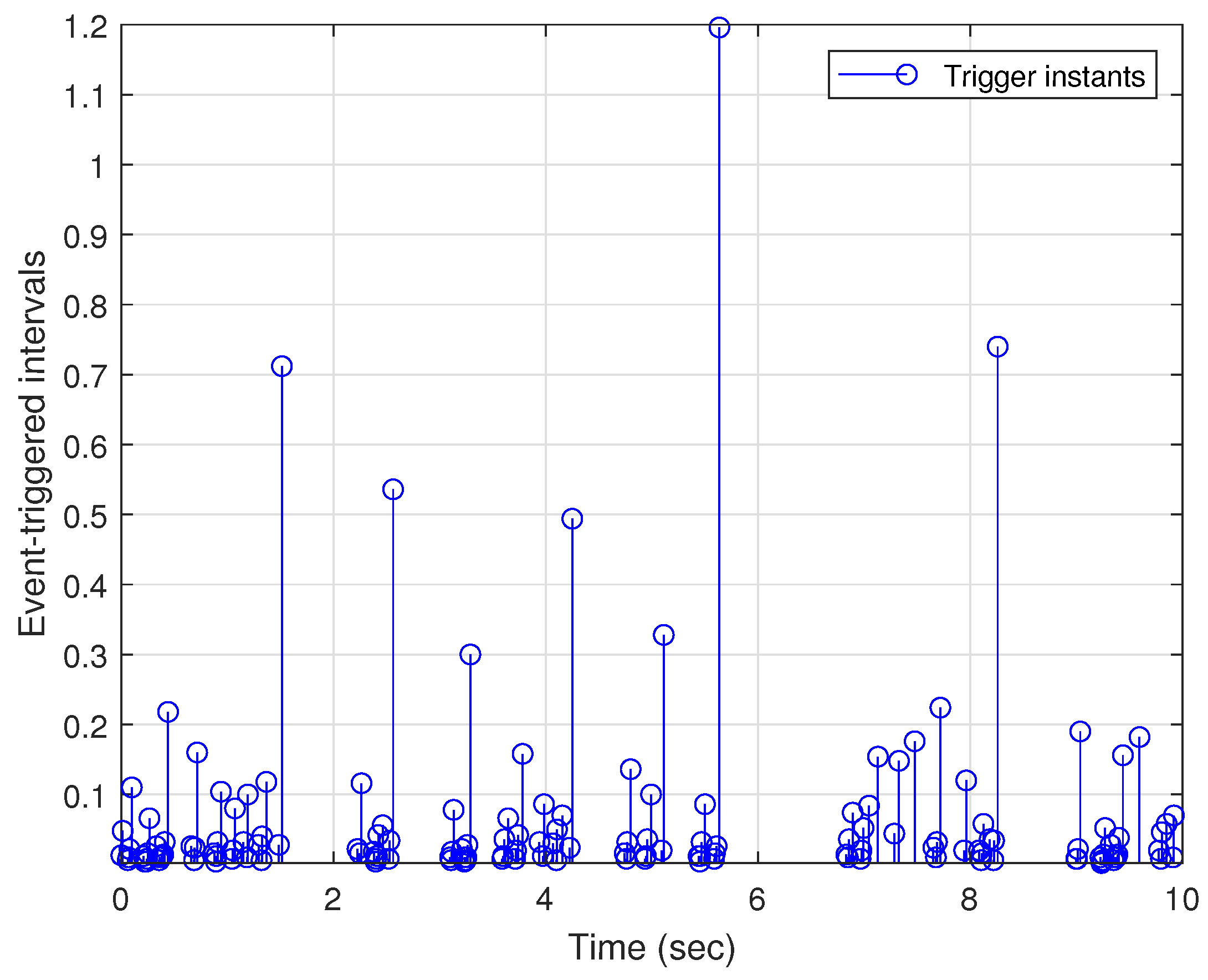 Mathematics 13 02829 g011 Mathematics 13 02829 g011