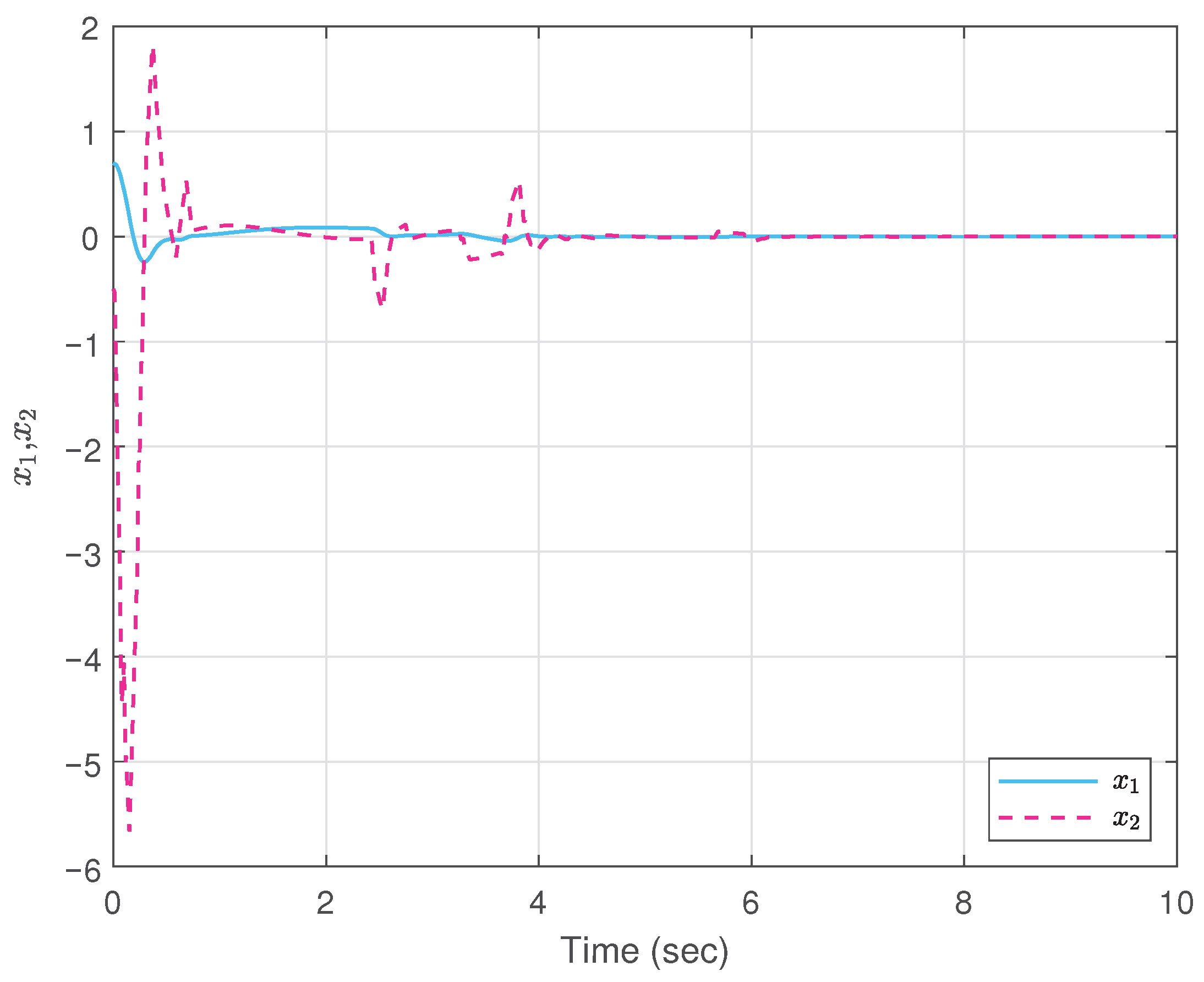 Mathematics 13 02829 g013 Mathematics 13 02829 g013