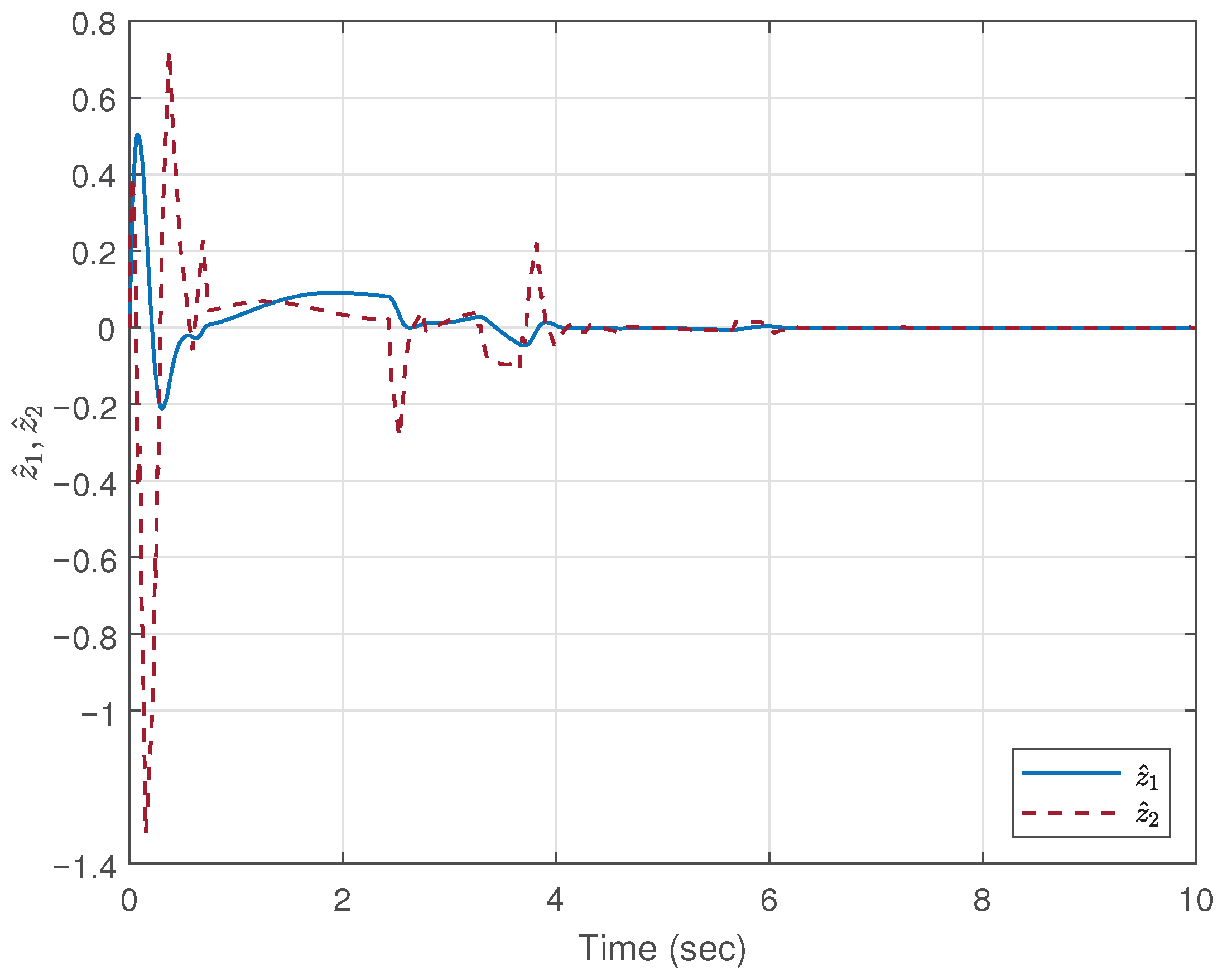 Mathematics 13 02829 g014 Mathematics 13 02829 g014
