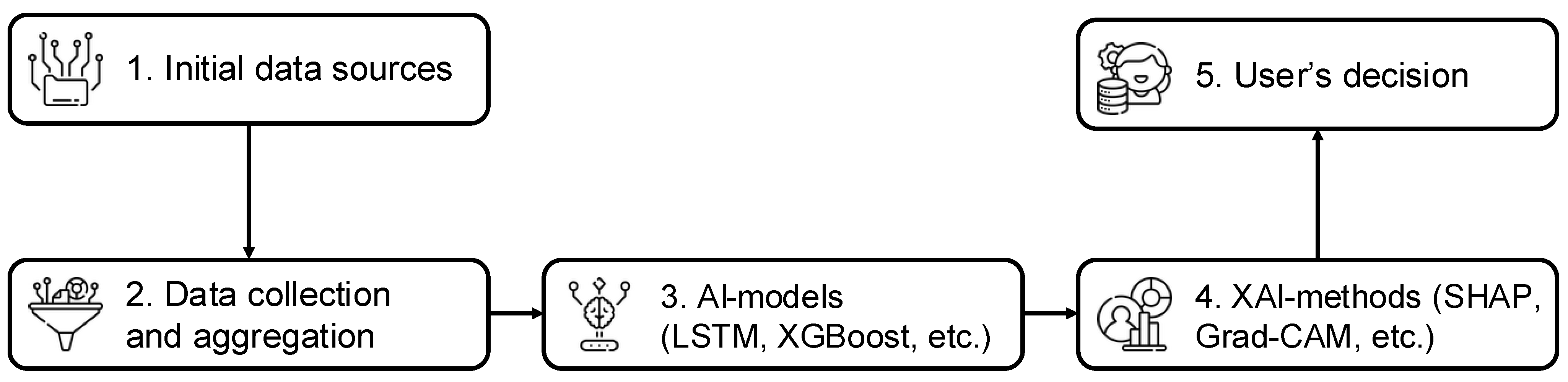 Mathematics 13 02830 g002