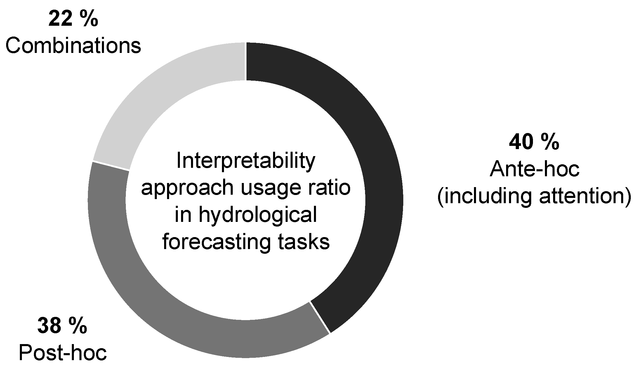 Mathematics 13 02830 g003