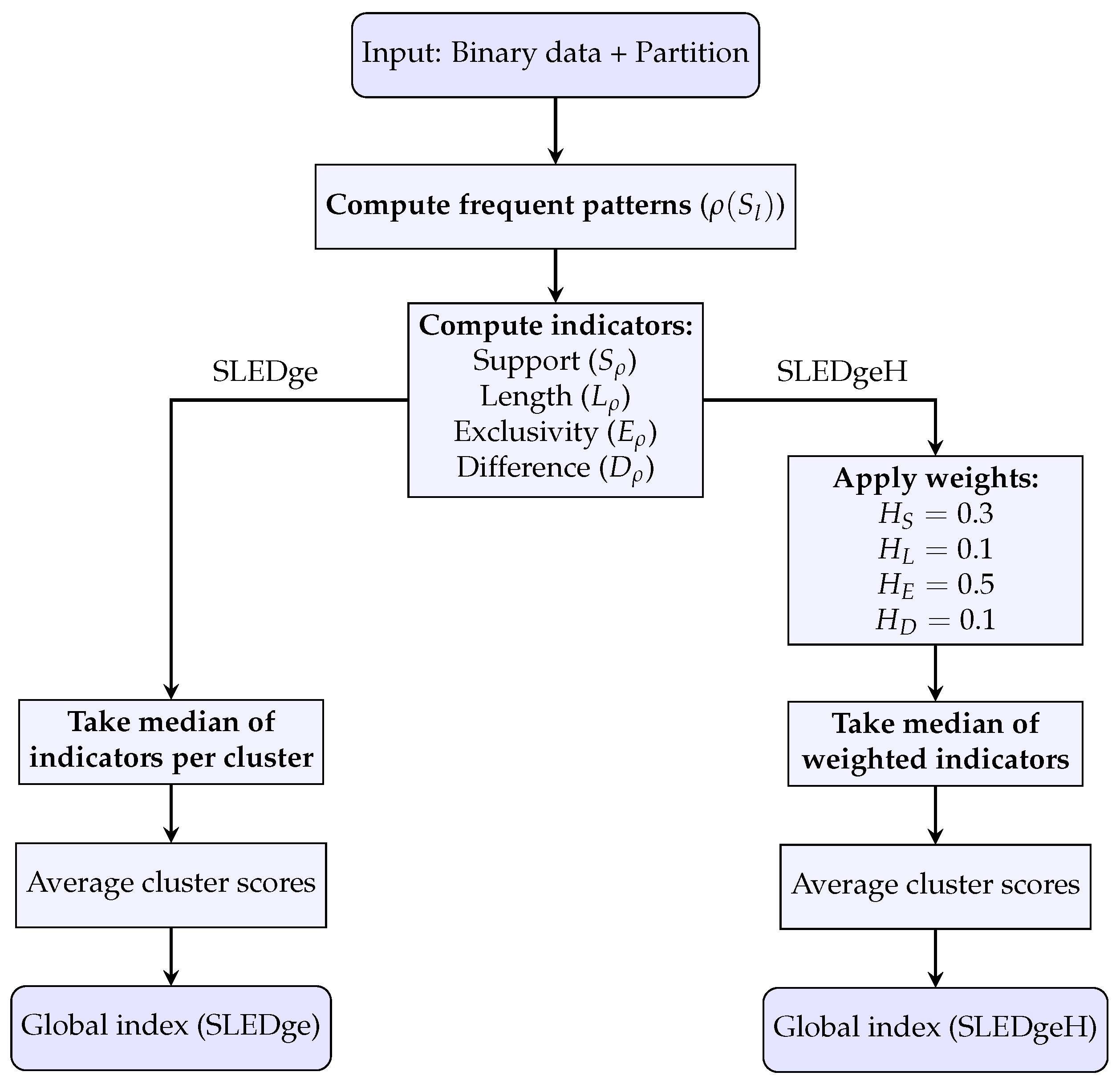Mathematics 13 02832 g001