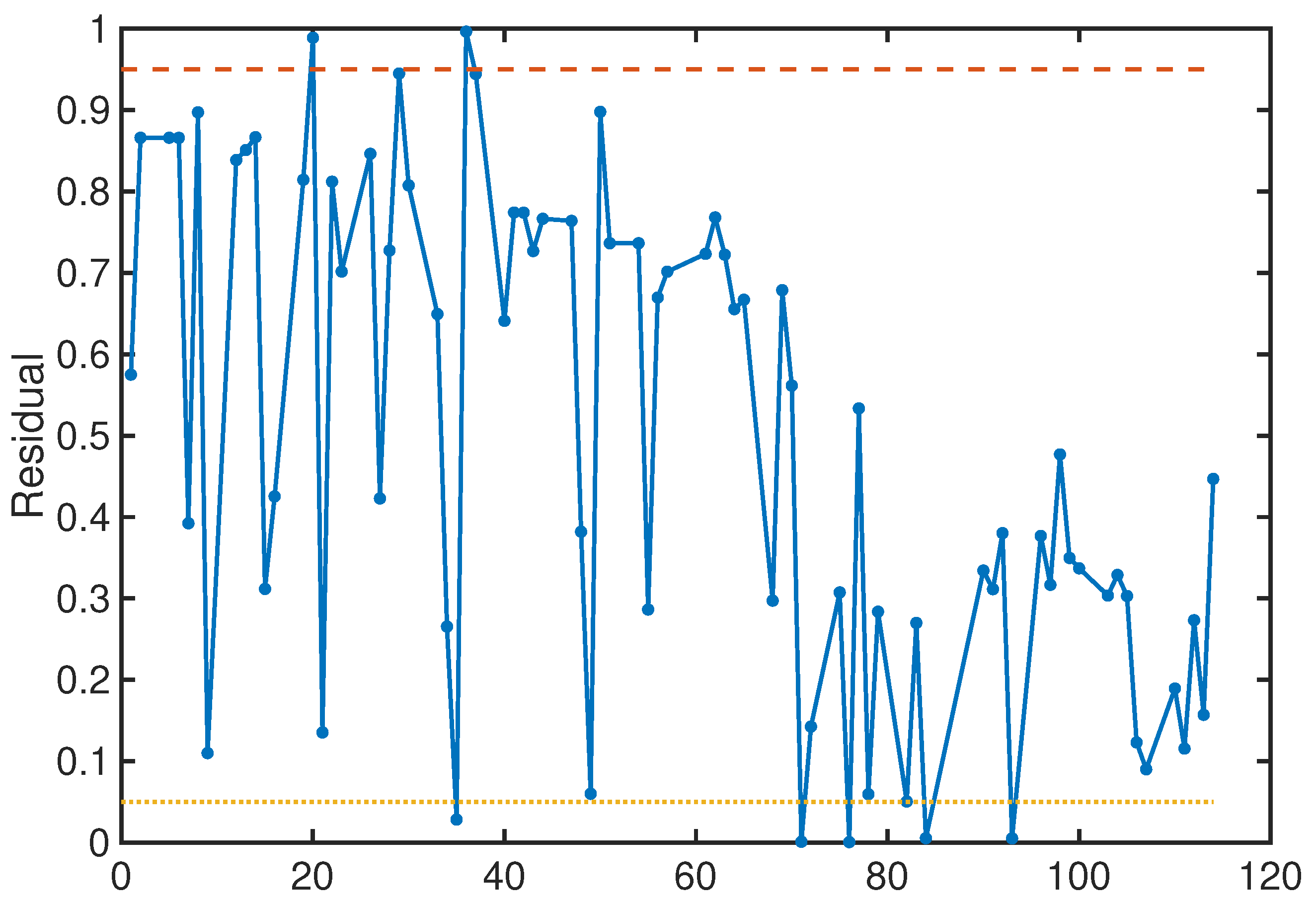 Mathematics 13 02834 g003