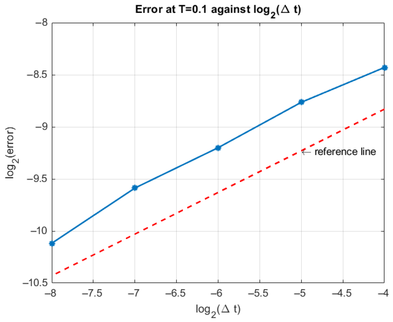 Mathematics 13 02835 g004