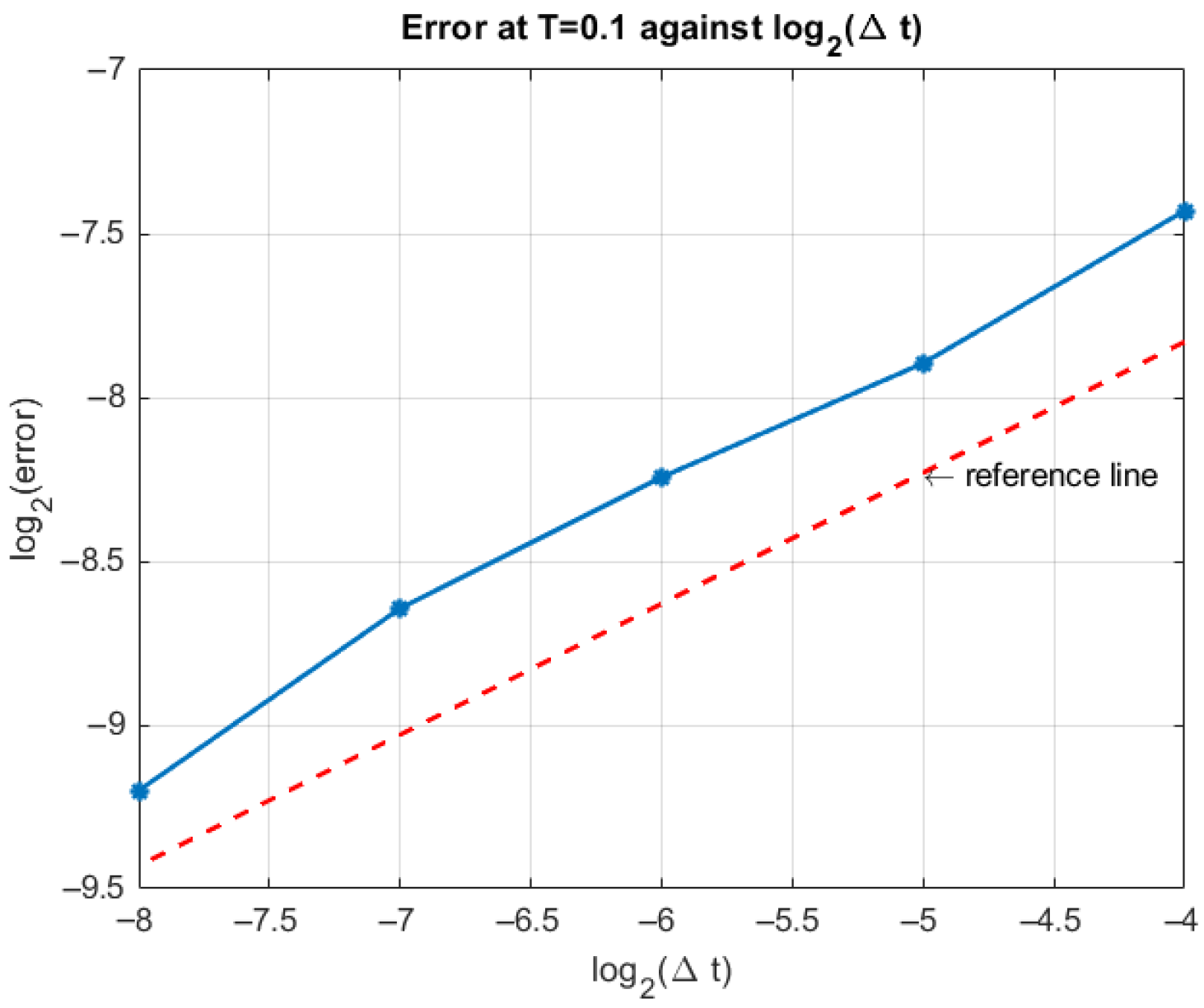 Mathematics 13 02835 g005