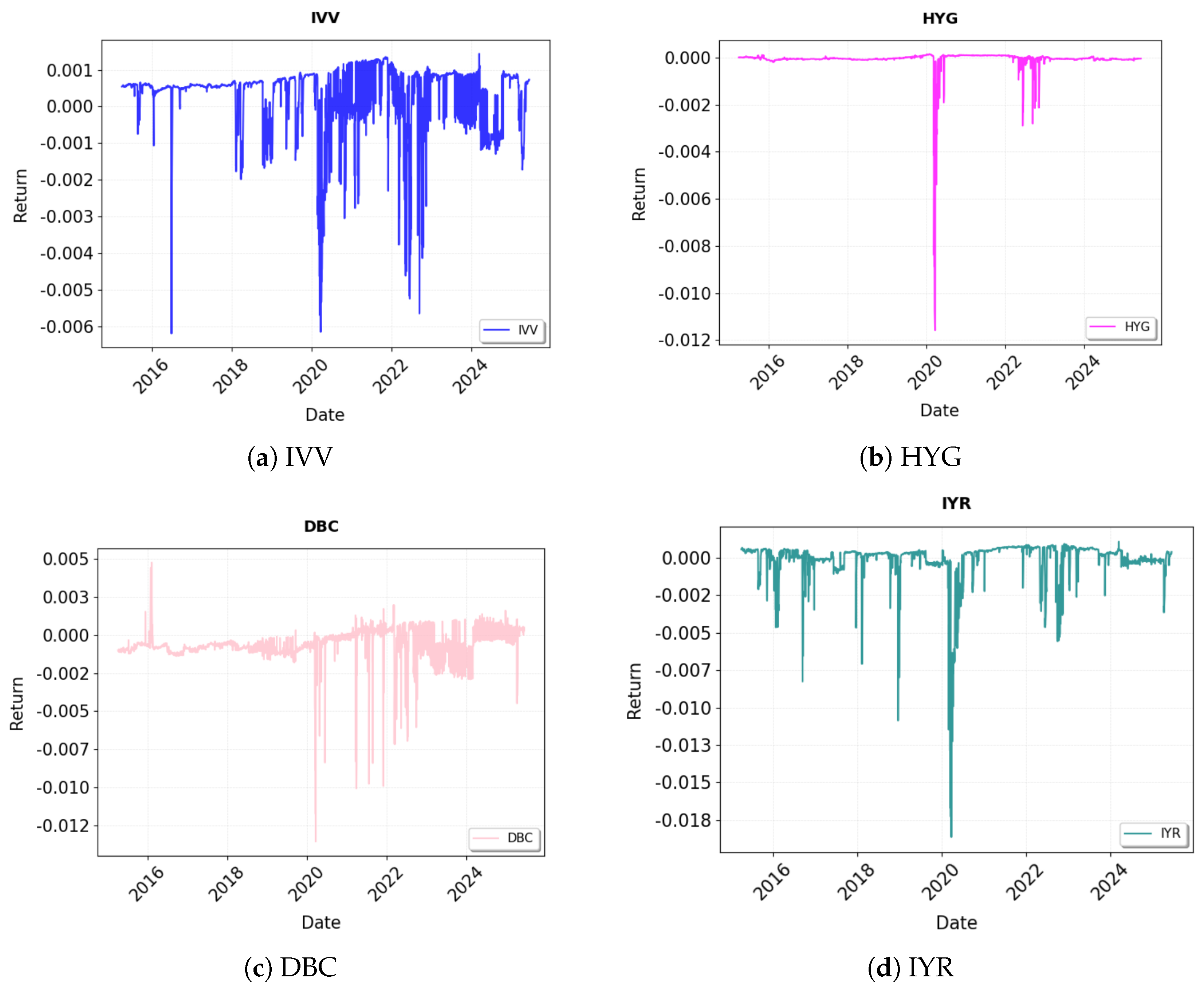 Mathematics 13 02837 g005