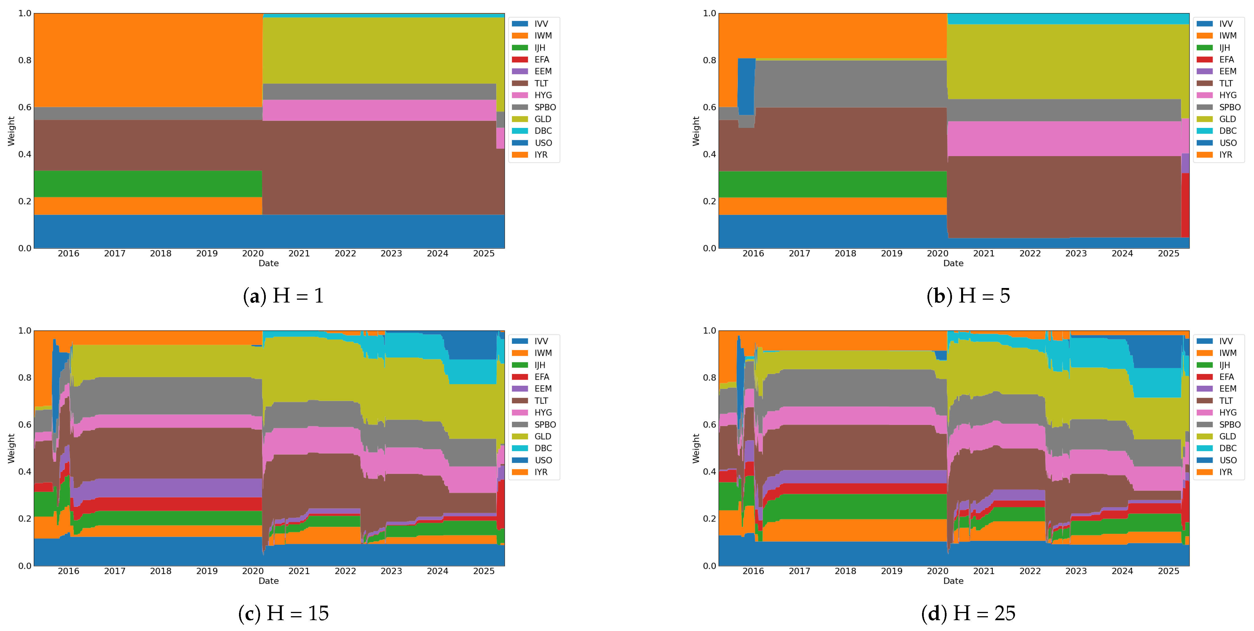 Mathematics 13 02837 g006
