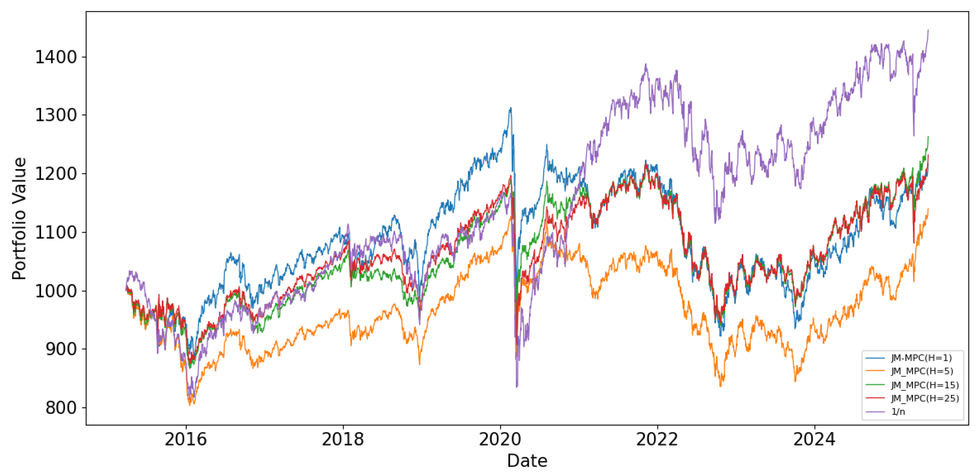 Mathematics 13 02837 g007